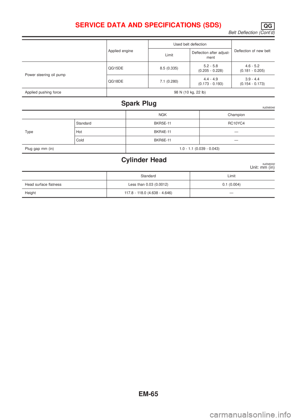 NISSAN ALMERA N16 2001  Electronic Repair Manual Applied engineUsed belt deflection
Deflection of new belt
LimitDeflection after adjust-
ment
Power steering oil pumpQG15DE 8.5 (0.335)5.2 - 5.8
(0.205 - 0.228)4.6 - 5.2
(0.181 - 0.205)
QG18DE 7.1 (0.2
