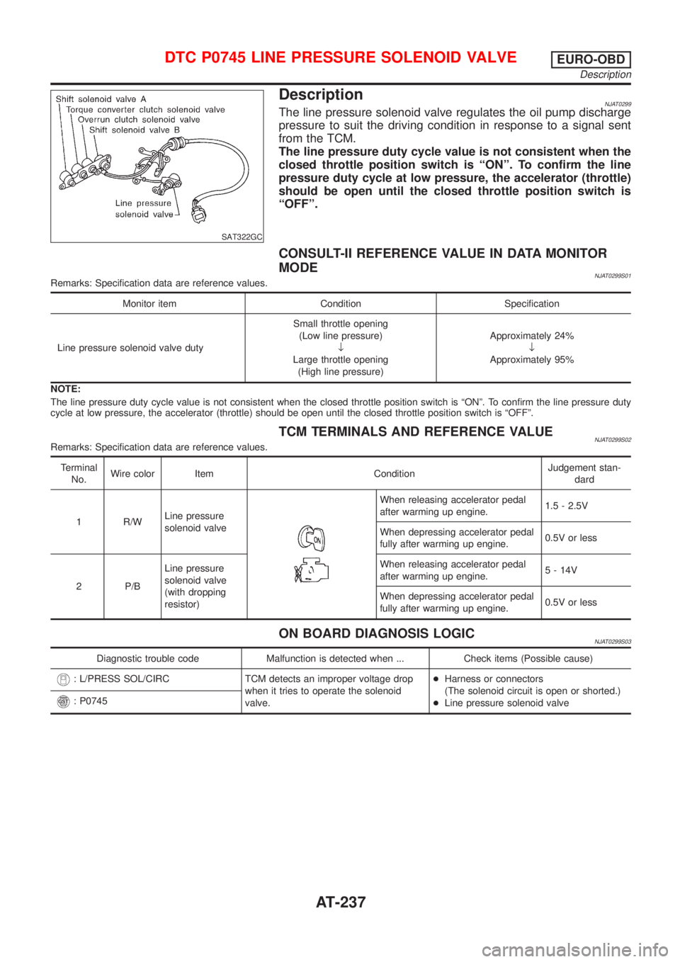 NISSAN ALMERA N16 2001 Electronic Repair Manual SAT322GC
DescriptionNJAT0299The line pressure solenoid valve regulates the oil pump discharge
pressure to suit the driving condition in response to a signal sent
from the TCM.
The line pressure duty c NISSAN ALMERA N16 2001 Electronic Repair Manual SAT322GC
DescriptionNJAT0299The line pressure solenoid valve regulates the oil pump discharge
pressure to suit the driving condition in response to a signal sent
from the TCM.
The line pressure duty c