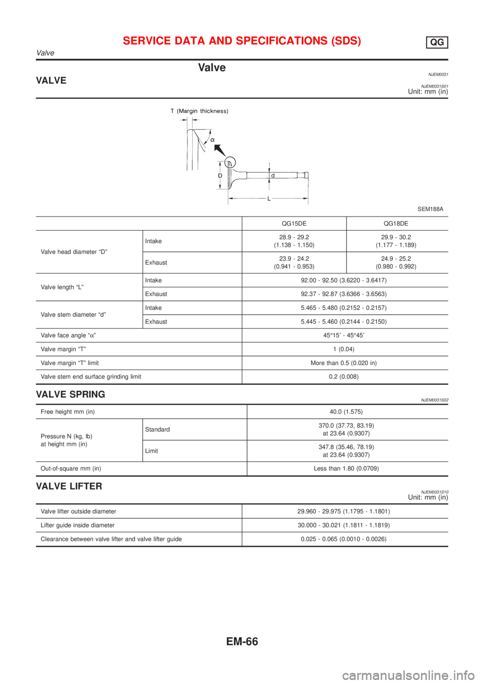 NISSAN ALMERA N16 2001  Electronic Repair Manual ValveNJEM0031VALVENJEM0031S01Unit: mm (in)
SEM188A
QG15DE QG18DE
Valve head diameter ªDºIntake28.9 - 29.2
(1.138 - 1.150)29.9 - 30.2
(1.177 - 1.189)
Exhaust23.9 - 24.2
(0.941 - 0.953)24.9 - 25.2
(0.