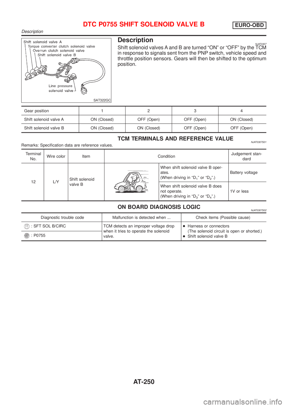 NISSAN ALMERA N16 2001  Electronic Repair Manual SAT322GC
DescriptionNJAT0307Shift solenoid valves A and B are turned ªONº or ªOFFº by the TCM
in response to signals sent from the PNP switch, vehicle speed and
throttle position sensors. Gears wi
