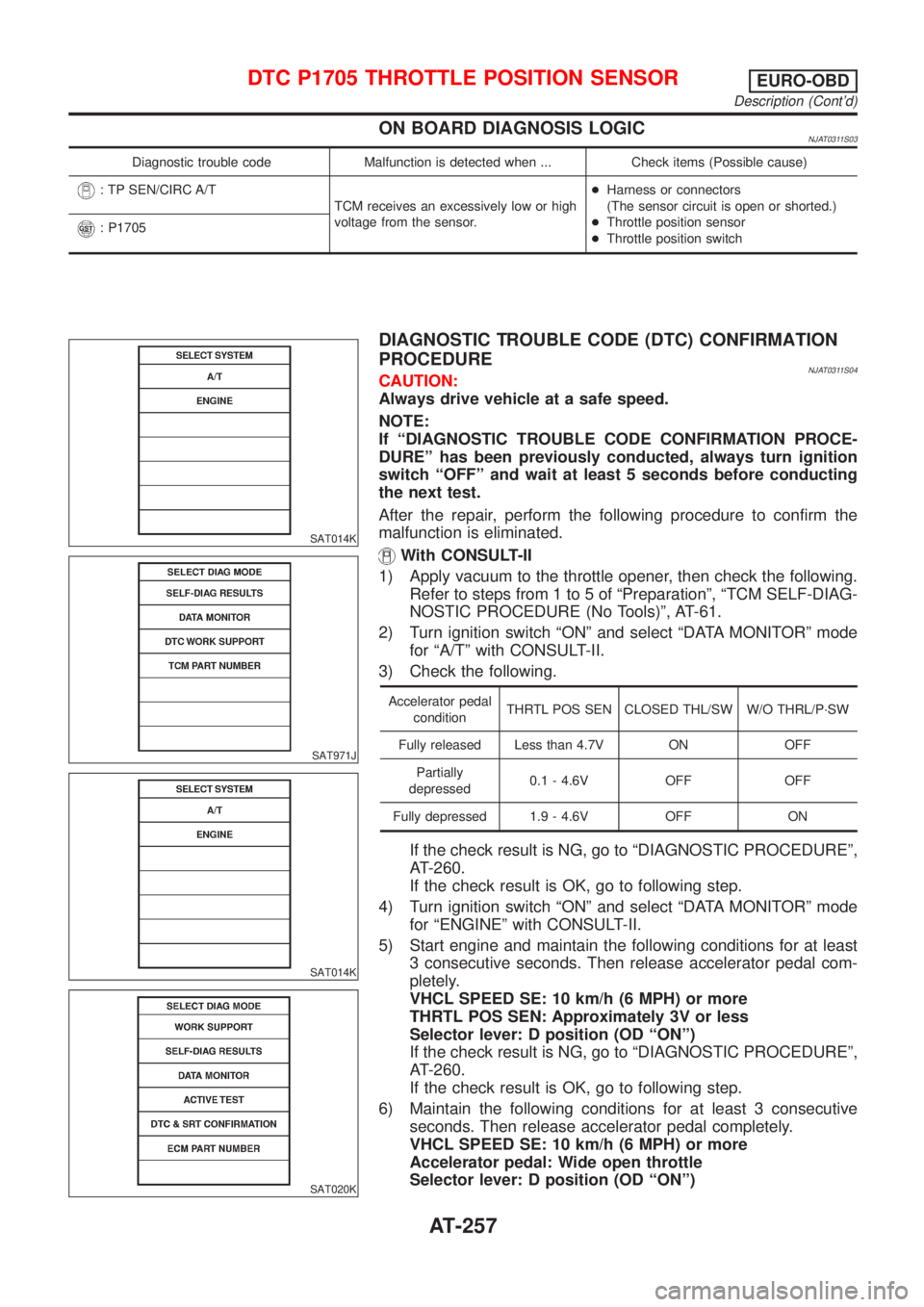 NISSAN ALMERA N16 2001 Electronic Repair Manual ON BOARD DIAGNOSIS LOGICNJAT0311S03
Diagnostic trouble code Malfunction is detected when ... Check items (Possible cause)
: TP SEN/CIRC A/T
TCM receives an excessively low or high
voltage from the sen NISSAN ALMERA N16 2001 Electronic Repair Manual ON BOARD DIAGNOSIS LOGICNJAT0311S03
Diagnostic trouble code Malfunction is detected when ... Check items (Possible cause)
: TP SEN/CIRC A/T
TCM receives an excessively low or high
voltage from the sen