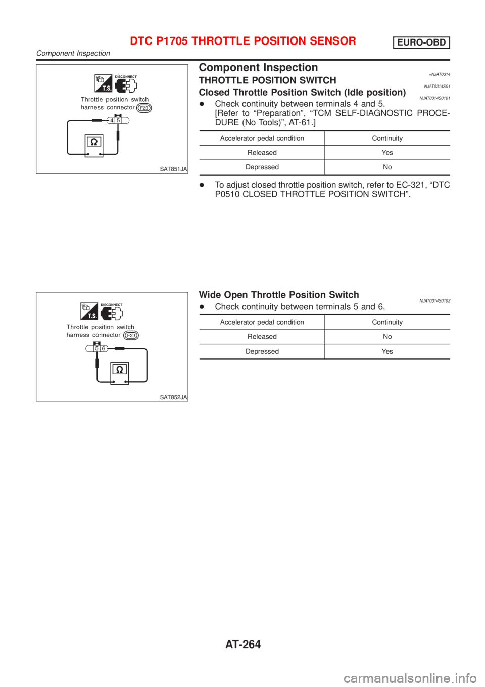 NISSAN ALMERA N16 2001  Electronic Repair Manual SAT851JA
Component Inspection=NJAT0314THROTTLE POSITION SWITCHNJAT0314S01Closed Throttle Position Switch (Idle position)NJAT0314S0101+Check continuity between terminals 4 and 5.
[Refer to ªPreparatio