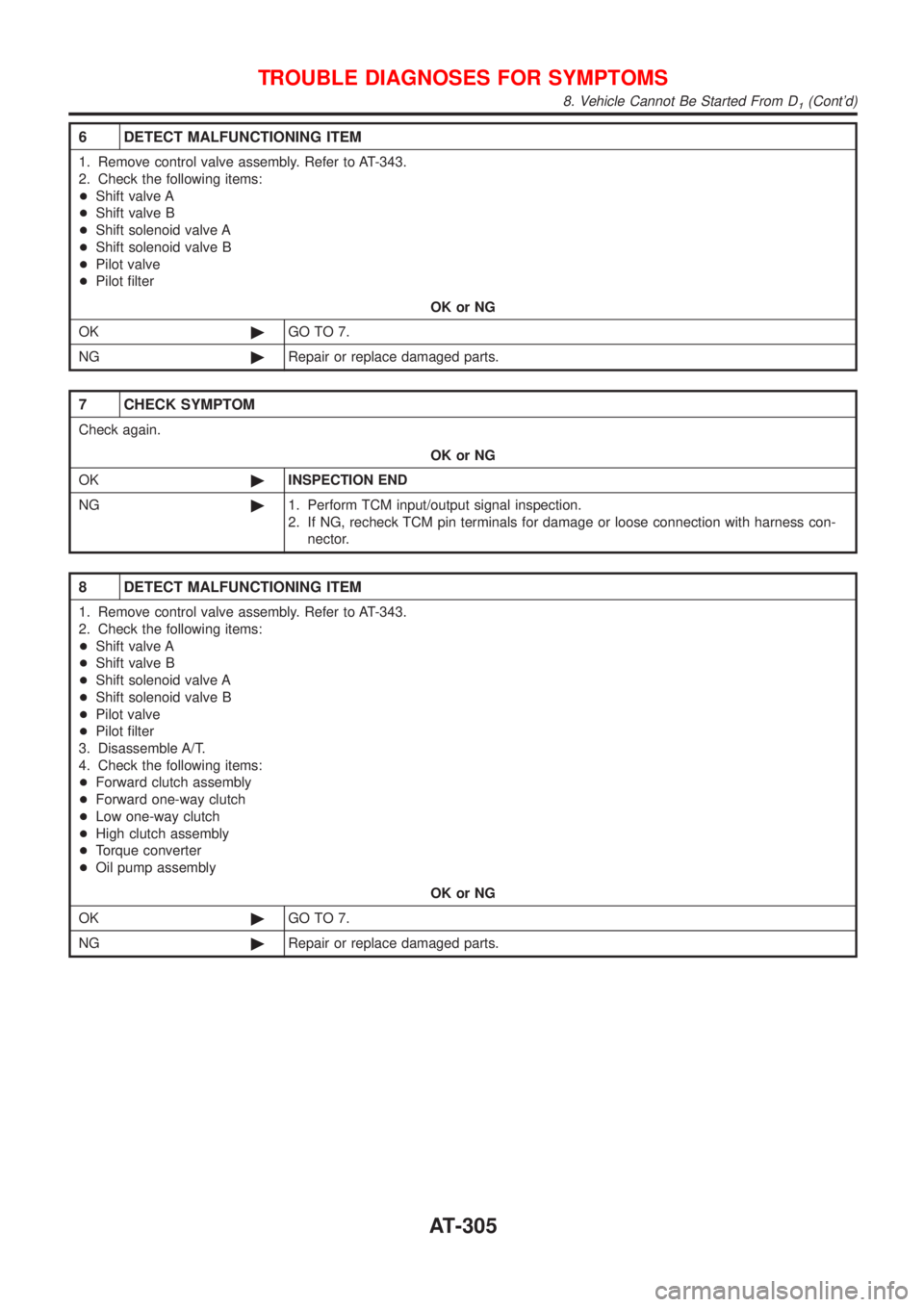 NISSAN ALMERA N16 2001 Electronic Repair Manual 6 DETECT MALFUNCTIONING ITEM
1. Remove control valve assembly. Refer to AT-343.
2. Check the following items:
+Shift valve A
+Shift valve B
+Shift solenoid valve A
+Shift solenoid valve B
+Pilot valve NISSAN ALMERA N16 2001 Electronic Repair Manual 6 DETECT MALFUNCTIONING ITEM
1. Remove control valve assembly. Refer to AT-343.
2. Check the following items:
+Shift valve A
+Shift valve B
+Shift solenoid valve A
+Shift solenoid valve B
+Pilot valve