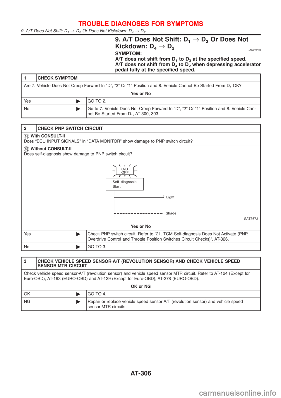 NISSAN ALMERA N16 2001 Electronic Repair Manual 9. A/T Does Not Shift: D1®D2Or Does Not
Kickdown: D
4®D2=NJAT0339SYMPTOM:
A/T does not shift from D
1to D2at the specified speed.
A/T does not shift from D
4to D2when depressing accelerator
pedal fu NISSAN ALMERA N16 2001 Electronic Repair Manual 9. A/T Does Not Shift: D1®D2Or Does Not
Kickdown: D
4®D2=NJAT0339SYMPTOM:
A/T does not shift from D
1to D2at the specified speed.
A/T does not shift from D
4to D2when depressing accelerator
pedal fu