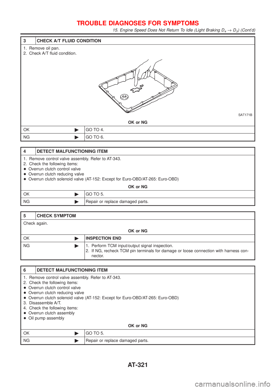 NISSAN ALMERA N16 2001 Electronic Repair Manual 3 CHECK A/T FLUID CONDITION
1. Remove oil pan.
2. Check A/T fluid condition.
SAT171B
OK or NG
OK©GO TO 4.
NG©GO TO 6.
4 DETECT MALFUNCTIONING ITEM
1. Remove control valve assembly. Refer to AT-343.
NISSAN ALMERA N16 2001 Electronic Repair Manual 3 CHECK A/T FLUID CONDITION
1. Remove oil pan.
2. Check A/T fluid condition.
SAT171B
OK or NG
OK©GO TO 4.
NG©GO TO 6.
4 DETECT MALFUNCTIONING ITEM
1. Remove control valve assembly. Refer to AT-343.