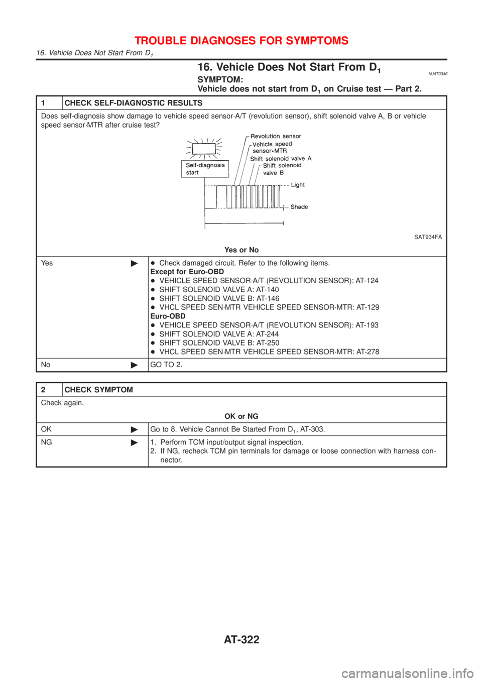 NISSAN ALMERA N16 2001 Electronic Repair Manual 16. Vehicle Does Not Start From D1NJAT0346SYMPTOM:
Vehicle does not start from D
1on Cruise test Ð Part 2.
1 CHECK SELF-DIAGNOSTIC RESULTS
Does self-diagnosis show damage to vehicle speed sensor´A/T NISSAN ALMERA N16 2001 Electronic Repair Manual 16. Vehicle Does Not Start From D1NJAT0346SYMPTOM:
Vehicle does not start from D
1on Cruise test Ð Part 2.
1 CHECK SELF-DIAGNOSTIC RESULTS
Does self-diagnosis show damage to vehicle speed sensor´A/T