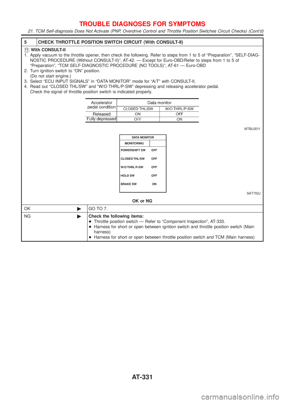 NISSAN ALMERA N16 2001 Electronic Repair Manual 5 CHECK THROTTLE POSITION SWITCH CIRCUIT (With CONSULT-II)
With CONSULT-II
1. Apply vacuum to the throttle opener, then check the following. Refer to steps from 1 to 5 of ªPreparationº, ªSELF-DIAG- NISSAN ALMERA N16 2001 Electronic Repair Manual 5 CHECK THROTTLE POSITION SWITCH CIRCUIT (With CONSULT-II)
With CONSULT-II
1. Apply vacuum to the throttle opener, then check the following. Refer to steps from 1 to 5 of ªPreparationº, ªSELF-DIAG-