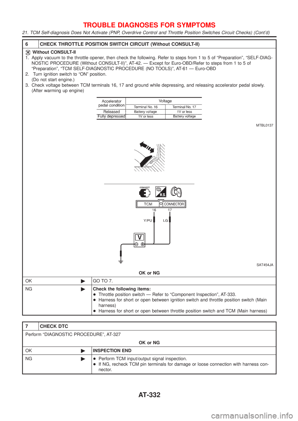 NISSAN ALMERA N16 2001 Electronic Repair Manual 6 CHECK THROTTLE POSITION SWITCH CIRCUIT (Without CONSULT-II)
Without CONSULT-II
1. Apply vacuum to the throttle opener, then check the following. Refer to steps from 1 to 5 of ªPreparationº, ªSELF NISSAN ALMERA N16 2001 Electronic Repair Manual 6 CHECK THROTTLE POSITION SWITCH CIRCUIT (Without CONSULT-II)
Without CONSULT-II
1. Apply vacuum to the throttle opener, then check the following. Refer to steps from 1 to 5 of ªPreparationº, ªSELF