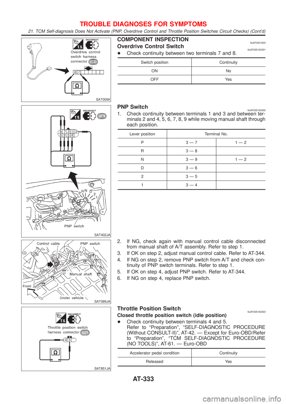 NISSAN ALMERA N16 2001 Electronic Repair Manual SAT005K
COMPONENT INSPECTIONNJAT0351S03Overdrive Control SwitchNJAT0351S0301+Check continuity between two terminals 7 and 8.
Switch position Continuity
ON No
OFF Yes
SAT402JA
PNP SwitchNJAT0351S03021. NISSAN ALMERA N16 2001 Electronic Repair Manual SAT005K
COMPONENT INSPECTIONNJAT0351S03Overdrive Control SwitchNJAT0351S0301+Check continuity between two terminals 7 and 8.
Switch position Continuity
ON No
OFF Yes
SAT402JA
PNP SwitchNJAT0351S03021.