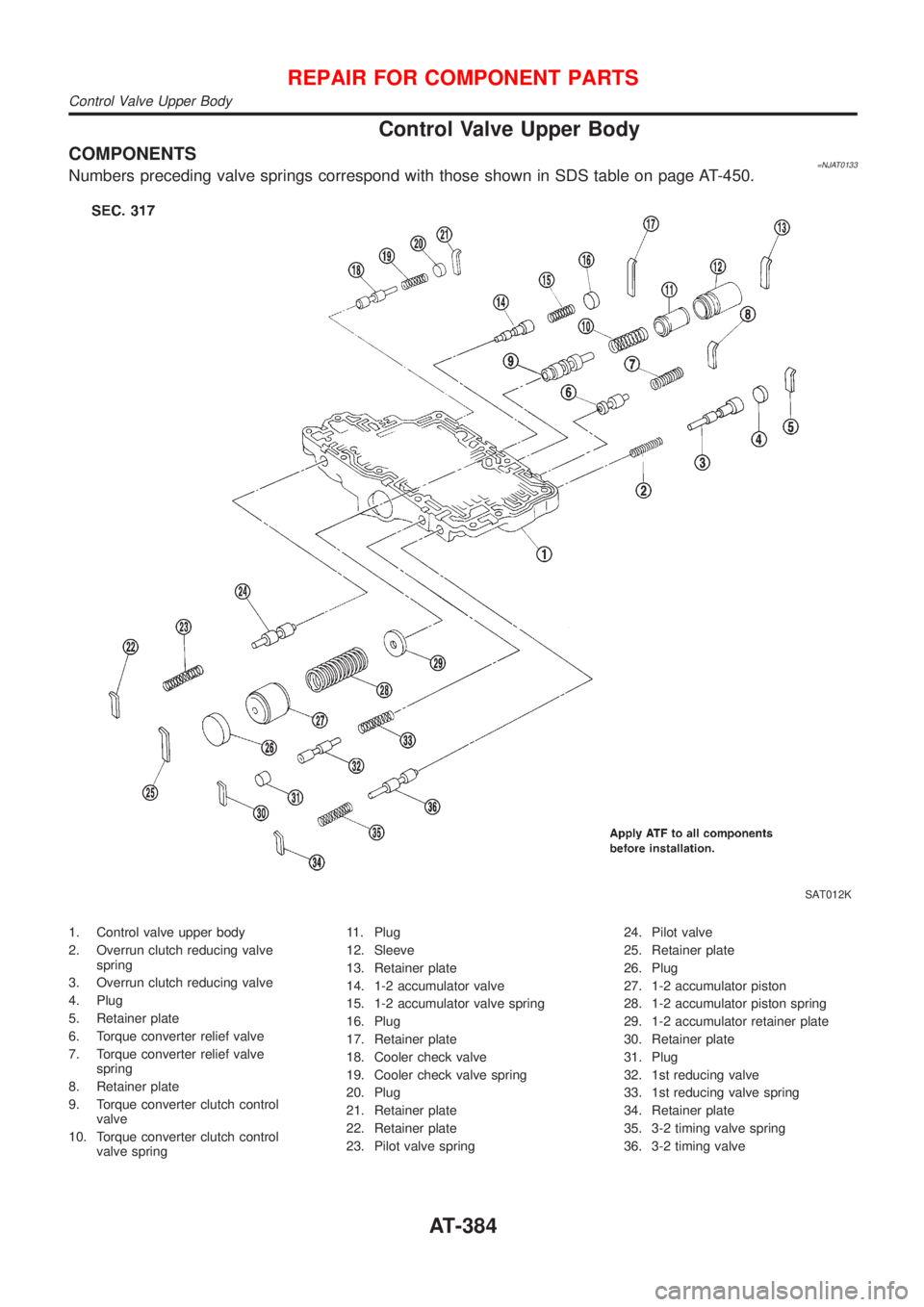 NISSAN ALMERA N16 2001 Electronic Repair Manual Control Valve Upper Body
COMPONENTS=NJAT0133Numbers preceding valve springs correspond with those shown in SDS table on page AT-450.
SAT012K
1. Control valve upper body
2. Overrun clutch reducing valv NISSAN ALMERA N16 2001 Electronic Repair Manual Control Valve Upper Body
COMPONENTS=NJAT0133Numbers preceding valve springs correspond with those shown in SDS table on page AT-450.
SAT012K
1. Control valve upper body
2. Overrun clutch reducing valv