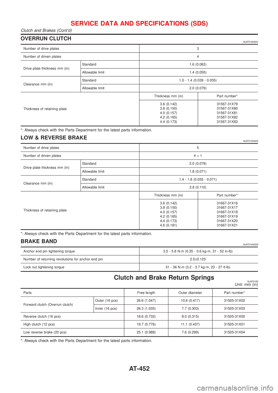 NISSAN ALMERA N16 2001 Electronic Repair Manual OVERRUN CLUTCHNJAT0184S04
Number of drive plates3
Number of driven plates4
Drive plate thickness mm (in)Standard 1.6 (0.063)
Allowable limit 1.4 (0.055)
Clearance mm (in)Standard 1.0 - 1.4 (0.039 - 0. NISSAN ALMERA N16 2001 Electronic Repair Manual OVERRUN CLUTCHNJAT0184S04
Number of drive plates3
Number of driven plates4
Drive plate thickness mm (in)Standard 1.6 (0.063)
Allowable limit 1.4 (0.055)
Clearance mm (in)Standard 1.0 - 1.4 (0.039 - 0.