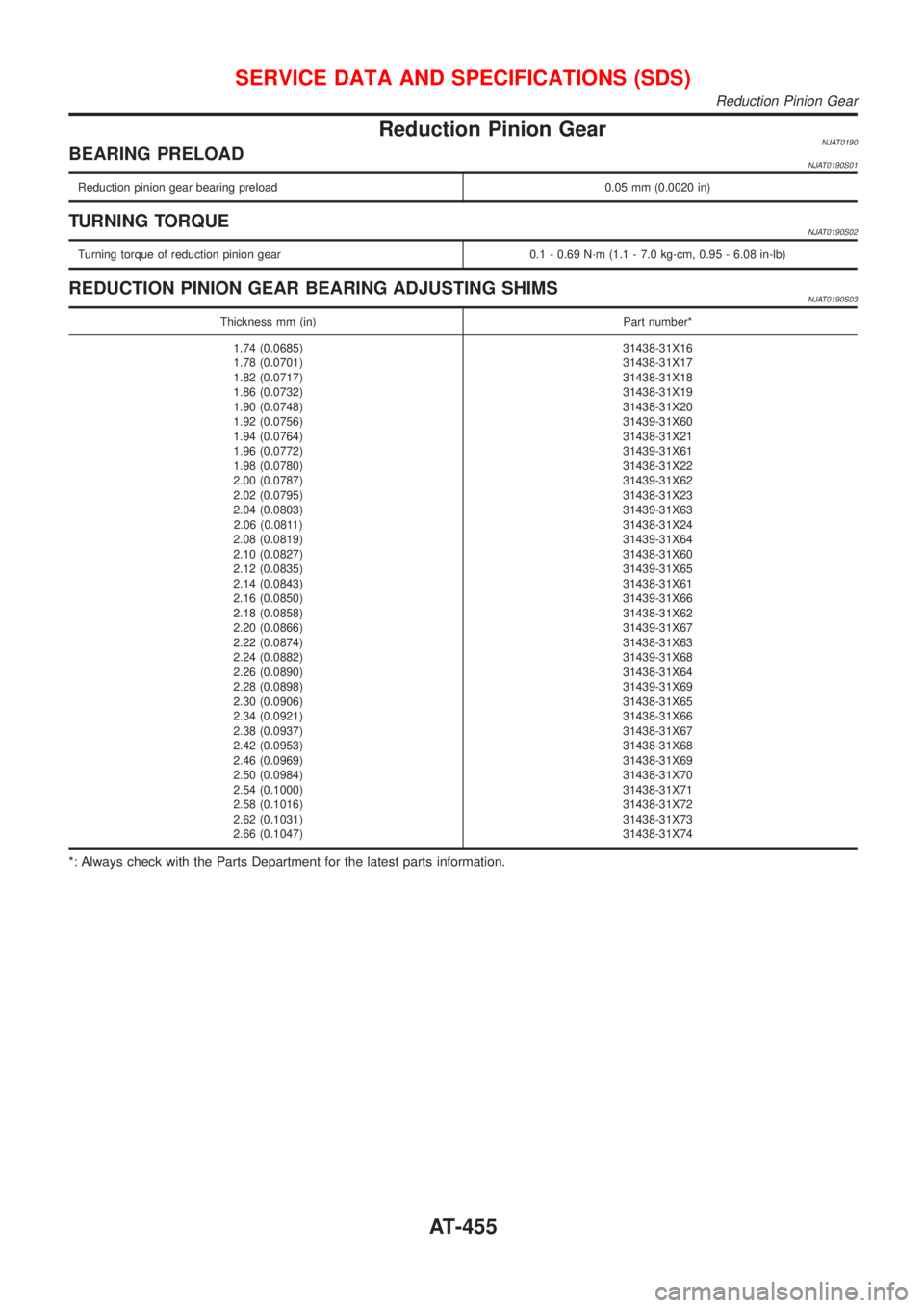 NISSAN ALMERA N16 2001 Electronic Repair Manual Reduction Pinion GearNJAT0190BEARING PRELOADNJAT0190S01
Reduction pinion gear bearing preload 0.05 mm (0.0020 in)
TURNING TORQUENJAT0190S02
Turning torque of reduction pinion gear 0.1 - 0.69 N´m (1.1 NISSAN ALMERA N16 2001 Electronic Repair Manual Reduction Pinion GearNJAT0190BEARING PRELOADNJAT0190S01
Reduction pinion gear bearing preload 0.05 mm (0.0020 in)
TURNING TORQUENJAT0190S02
Turning torque of reduction pinion gear 0.1 - 0.69 N´m (1.1