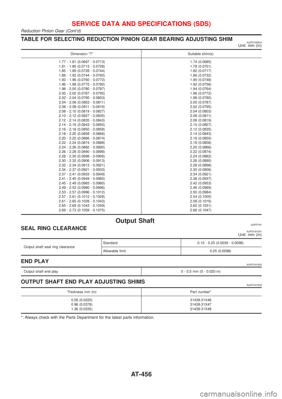 NISSAN ALMERA N16 2001 Electronic Repair Manual TABLE FOR SELECTING REDUCTION PINION GEAR BEARING ADJUSTING SHIMNJAT0190S04Unit: mm (in)
Dimension ªTº Suitable shim(s)
1.77 - 1.81 (0.0697 - 0.0713)
1.81 - 1.85 (0.0713 - 0.0728)
1.85 - 1.89 (0.072 NISSAN ALMERA N16 2001 Electronic Repair Manual TABLE FOR SELECTING REDUCTION PINION GEAR BEARING ADJUSTING SHIMNJAT0190S04Unit: mm (in)
Dimension ªTº Suitable shim(s)
1.77 - 1.81 (0.0697 - 0.0713)
1.81 - 1.85 (0.0713 - 0.0728)
1.85 - 1.89 (0.072