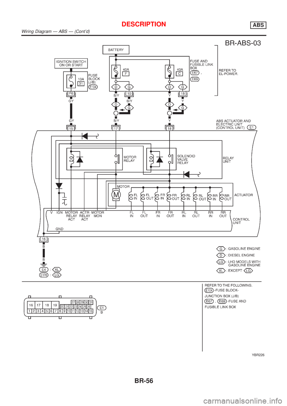 NISSAN ALMERA N16 2001  Electronic Repair Manual YBR226
DESCRIPTIONABS
Wiring Diagram Ð ABS Ð (Contd)
BR-56 