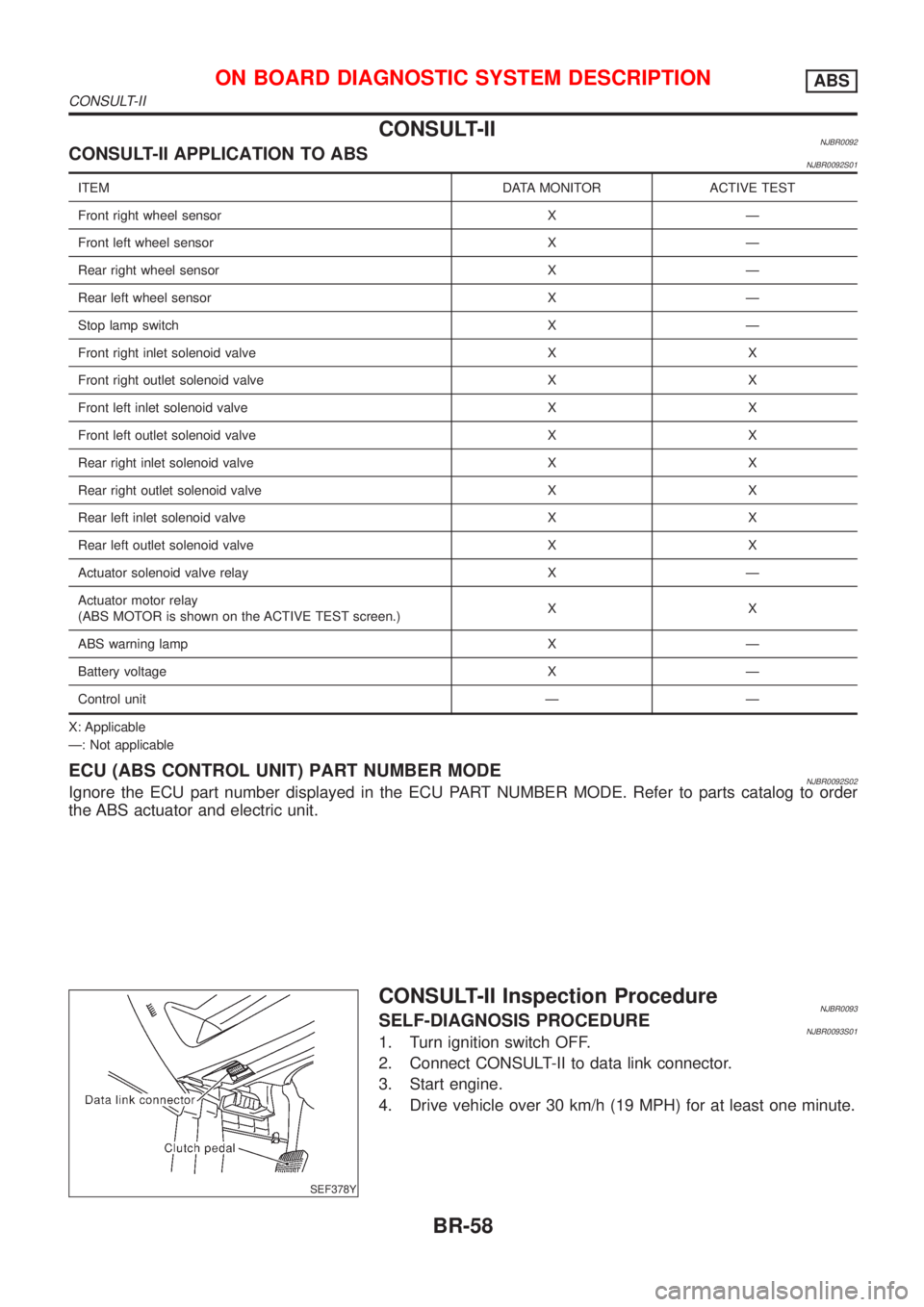NISSAN ALMERA N16 2001 Electronic Repair Manual CONSULT-IINJBR0092CONSULT-II APPLICATION TO ABSNJBR0092S01
ITEM DATA MONITOR ACTIVE TEST
Front right wheel sensor X Ð
Front left wheel sensor X Ð
Rear right wheel sensor X Ð
Rear left wheel sensor NISSAN ALMERA N16 2001 Electronic Repair Manual CONSULT-IINJBR0092CONSULT-II APPLICATION TO ABSNJBR0092S01
ITEM DATA MONITOR ACTIVE TEST
Front right wheel sensor X Ð
Front left wheel sensor X Ð
Rear right wheel sensor X Ð
Rear left wheel sensor