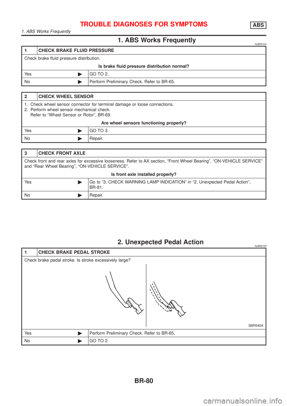 NISSAN ALMERA N16 2001 Electronic Repair Manual 1. ABS Works FrequentlyNJBR0104
1 CHECK BRAKE FLUID PRESSURE
Check brake fluid pressure distribution.
Is brake fluid pressure distribution normal?
Ye s©GO TO 2.
No©Perform Preliminary Check. Refer t NISSAN ALMERA N16 2001 Electronic Repair Manual 1. ABS Works FrequentlyNJBR0104
1 CHECK BRAKE FLUID PRESSURE
Check brake fluid pressure distribution.
Is brake fluid pressure distribution normal?
Ye s©GO TO 2.
No©Perform Preliminary Check. Refer t