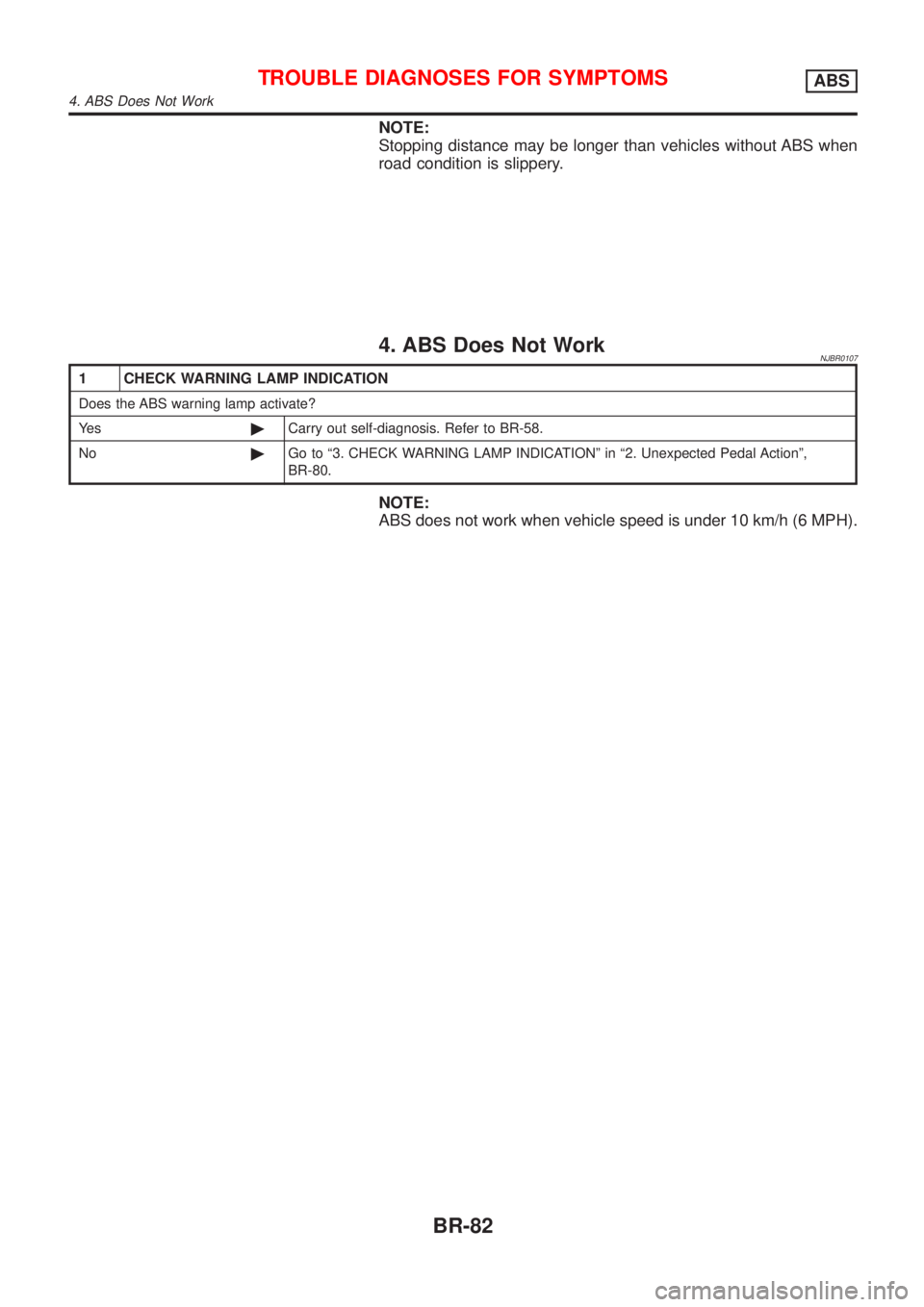 NISSAN ALMERA N16 2001  Electronic Repair Manual NOTE:
Stopping distance may be longer than vehicles without ABS when
road condition is slippery.
4. ABS Does Not WorkNJBR0107
1 CHECK WARNING LAMP INDICATION
Does the ABS warning lamp activate?
Ye s©
