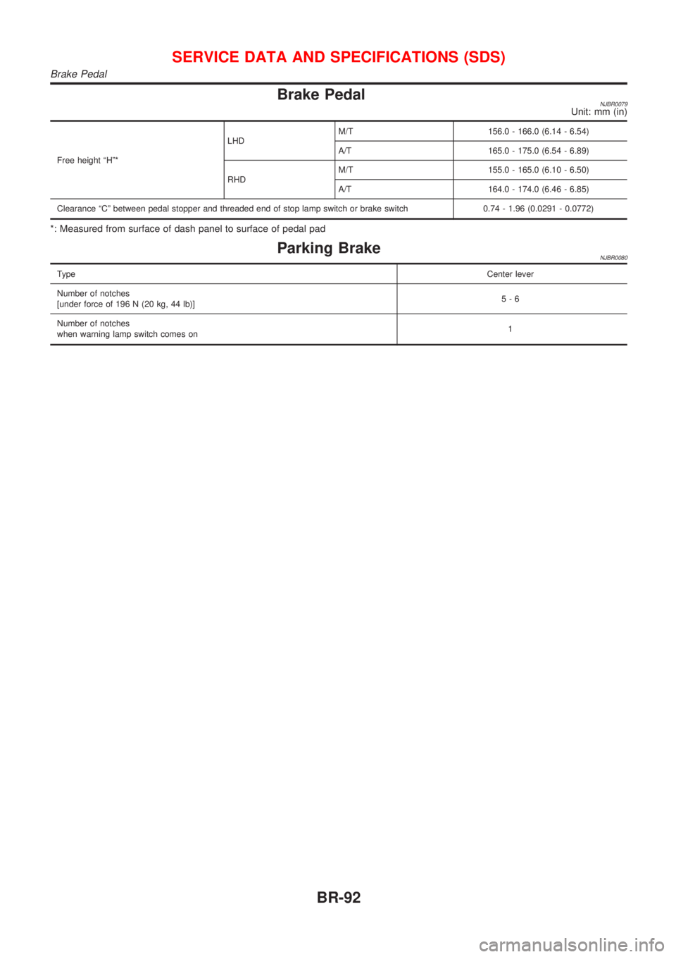 NISSAN ALMERA N16 2001  Electronic Repair Manual Brake PedalNJBR0079Unit: mm (in)
Free height ªHº*LHDM/T 156.0 - 166.0 (6.14 - 6.54)
A/T 165.0 - 175.0 (6.54 - 6.89)
RHDM/T 155.0 - 165.0 (6.10 - 6.50)
A/T 164.0 - 174.0 (6.46 - 6.85)
Clearance ªCº