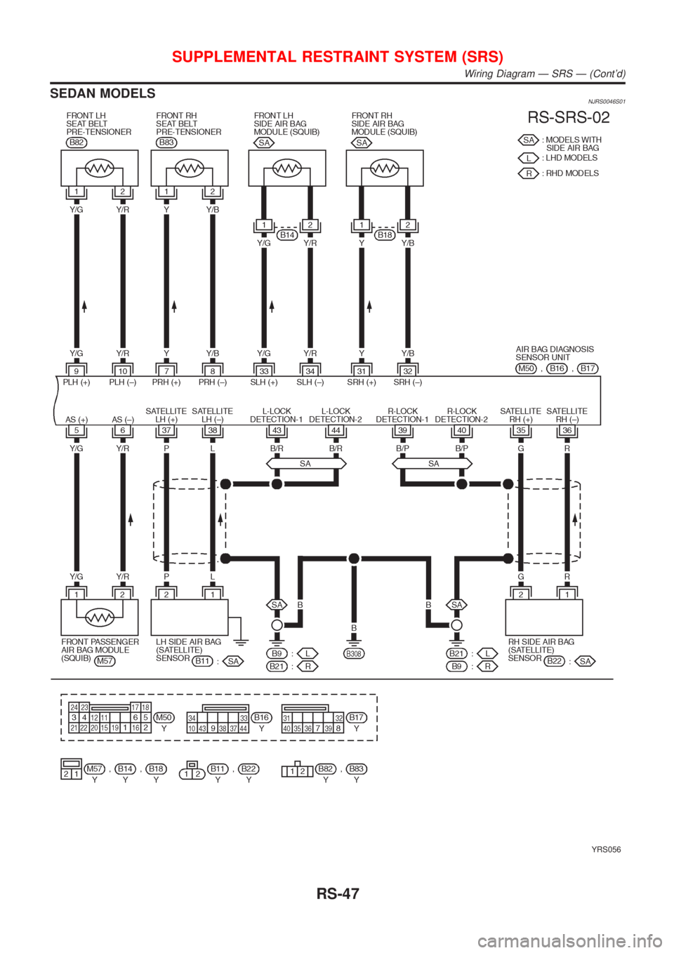 NISSAN ALMERA N16 2001  Electronic Repair Manual SEDAN MODELSNJRS0046S01
YRS056
SUPPLEMENTAL RESTRAINT SYSTEM (SRS)
Wiring Diagram Ð SRS Ð (Contd)
RS-47 