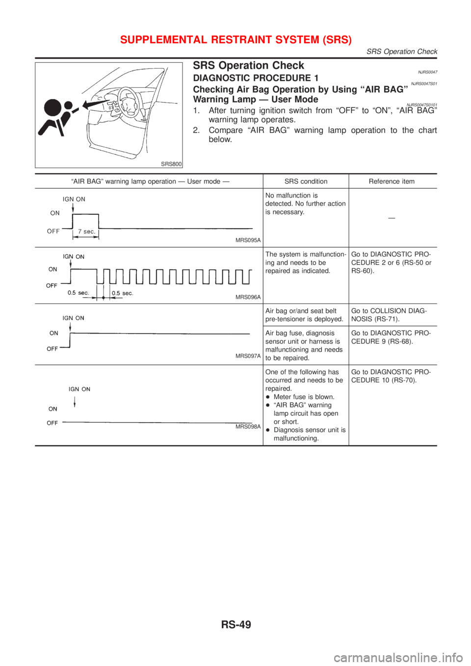 NISSAN ALMERA N16 2001 Electronic Repair Manual SRS800
SRS Operation CheckNJRS0047DIAGNOSTIC PROCEDURE 1NJRS0047S01Checking Air Bag Operation by Using ªAIR BAGº
Warning Lamp Ð User Mode
NJRS0047S01011. After turning ignition switch from ªOFFº NISSAN ALMERA N16 2001 Electronic Repair Manual SRS800
SRS Operation CheckNJRS0047DIAGNOSTIC PROCEDURE 1NJRS0047S01Checking Air Bag Operation by Using ªAIR BAGº
Warning Lamp Ð User Mode
NJRS0047S01011. After turning ignition switch from ªOFFº