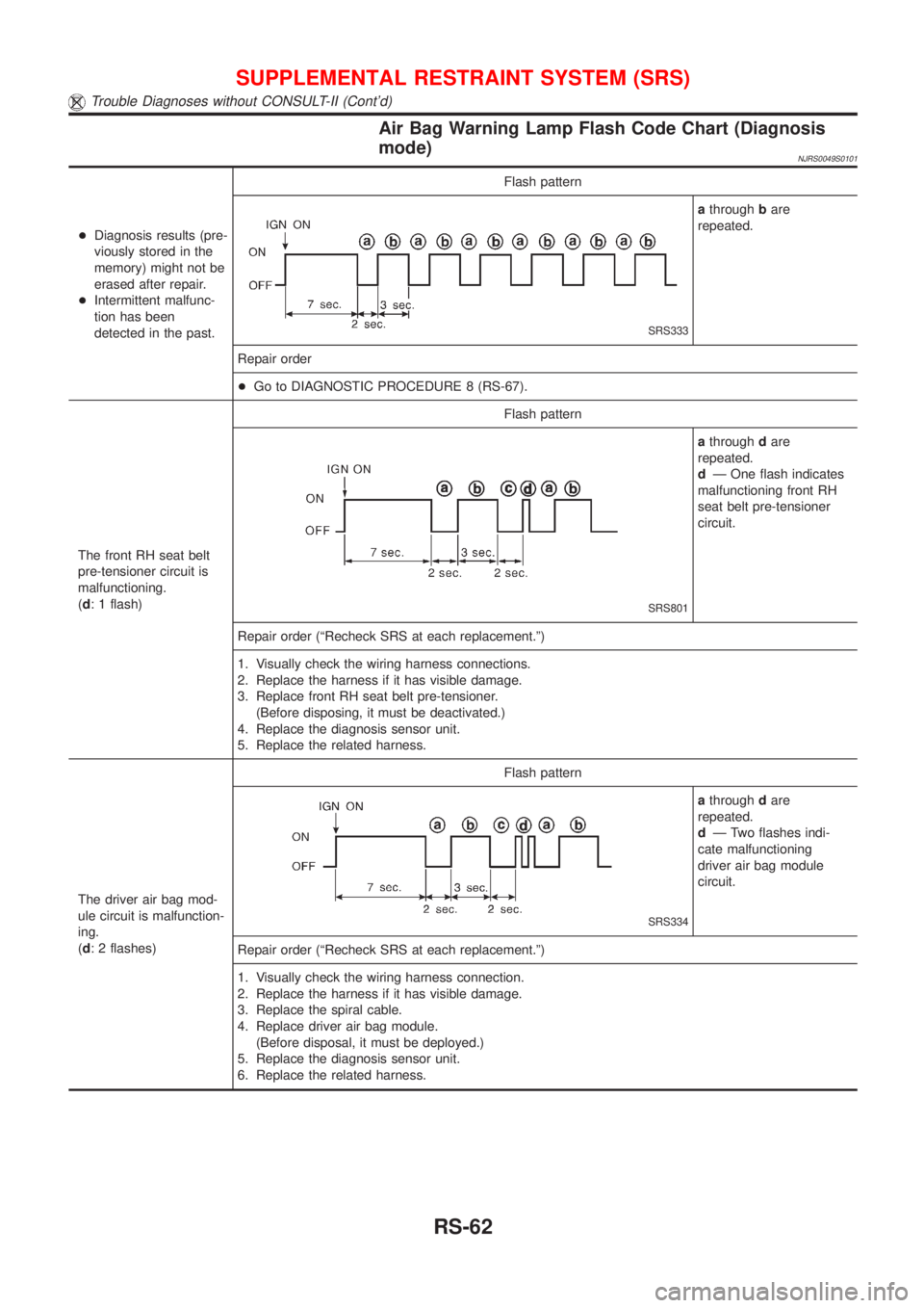 NISSAN ALMERA N16 2001  Electronic Repair Manual Air Bag Warning Lamp Flash Code Chart (Diagnosis
mode)
NJRS0049S0101
+Diagnosis results (pre-
viously stored in the
memory) might not be
erased after repair.
+Intermittent malfunc-
tion has been
detec