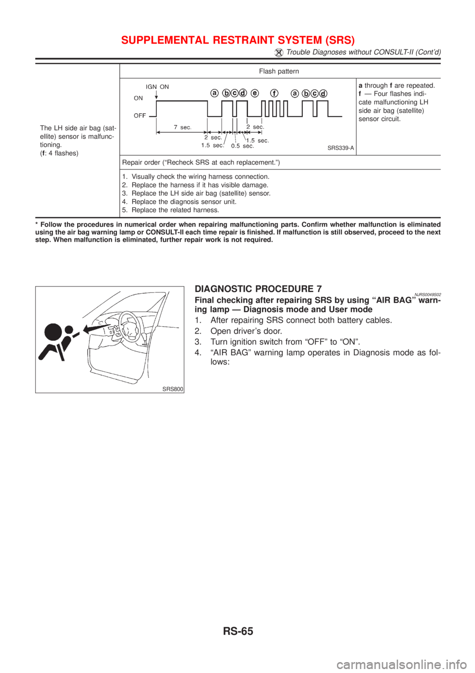 NISSAN ALMERA N16 2001 Electronic Repair Manual The LH side air bag (sat-
ellite) sensor is malfunc-
tioning.
(f: 4 flashes)Flash pattern
SRS339-A
athroughfare repeated.
fÐ Four flashes indi-
cate malfunctioning LH
side air bag (satellite)
sensor NISSAN ALMERA N16 2001 Electronic Repair Manual The LH side air bag (sat-
ellite) sensor is malfunc-
tioning.
(f: 4 flashes)Flash pattern
SRS339-A
athroughfare repeated.
fÐ Four flashes indi-
cate malfunctioning LH
side air bag (satellite)
sensor