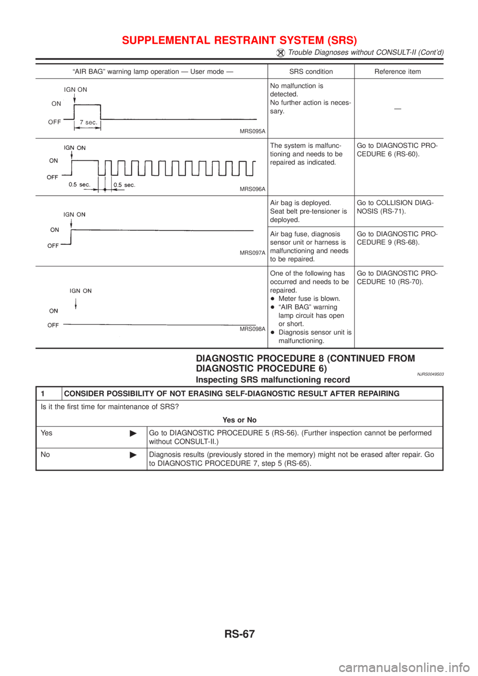 NISSAN ALMERA N16 2001  Electronic Repair Manual ªAIR BAGº warning lamp operation Ð User mode Ð SRS condition Reference item
MRS095A
No malfunction is
detected.
No further action is neces-
sary.Ð
MRS096A
The system is malfunc-
tioning and needs