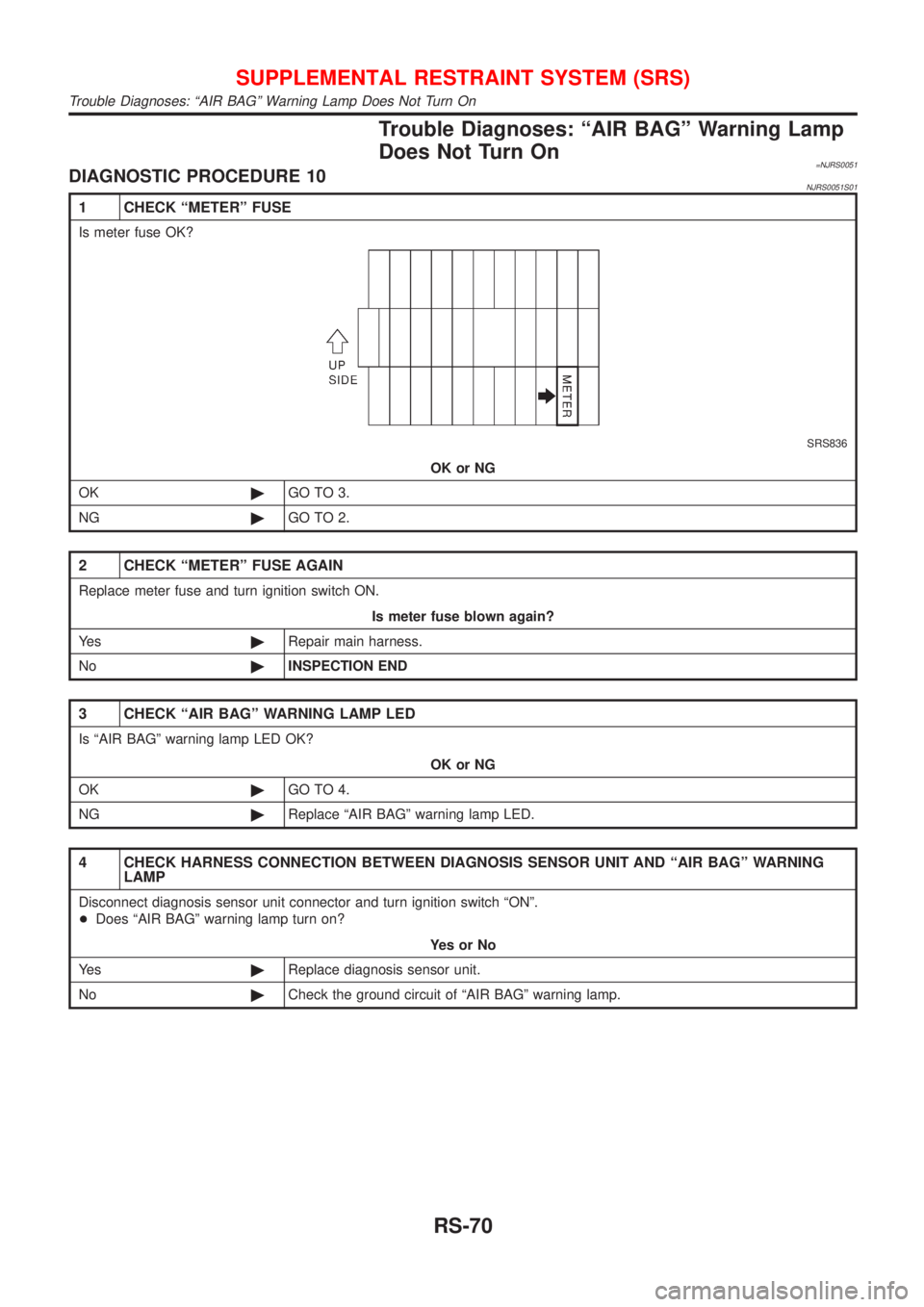 NISSAN ALMERA N16 2001  Electronic Repair Manual Trouble Diagnoses: ªAIR BAGº Warning Lamp
Does Not Turn On
=NJRS0051DIAGNOSTIC PROCEDURE 10NJRS0051S01
1 CHECK ªMETERº FUSE
Is meter fuse OK?
SRS836
OK or NG
OK©GO TO 3.
NG©GO TO 2.
2 CHECK ªME