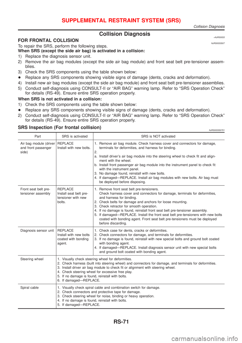 NISSAN ALMERA N16 2001  Electronic Repair Manual Collision Diagnosis=NJRS0033FOR FRONTAL COLLISIONNJRS0033S07To repair the SRS, perform the following steps.
When SRS (except the side air bag) is activated in a collision:
1) Replace the diagnosis sen