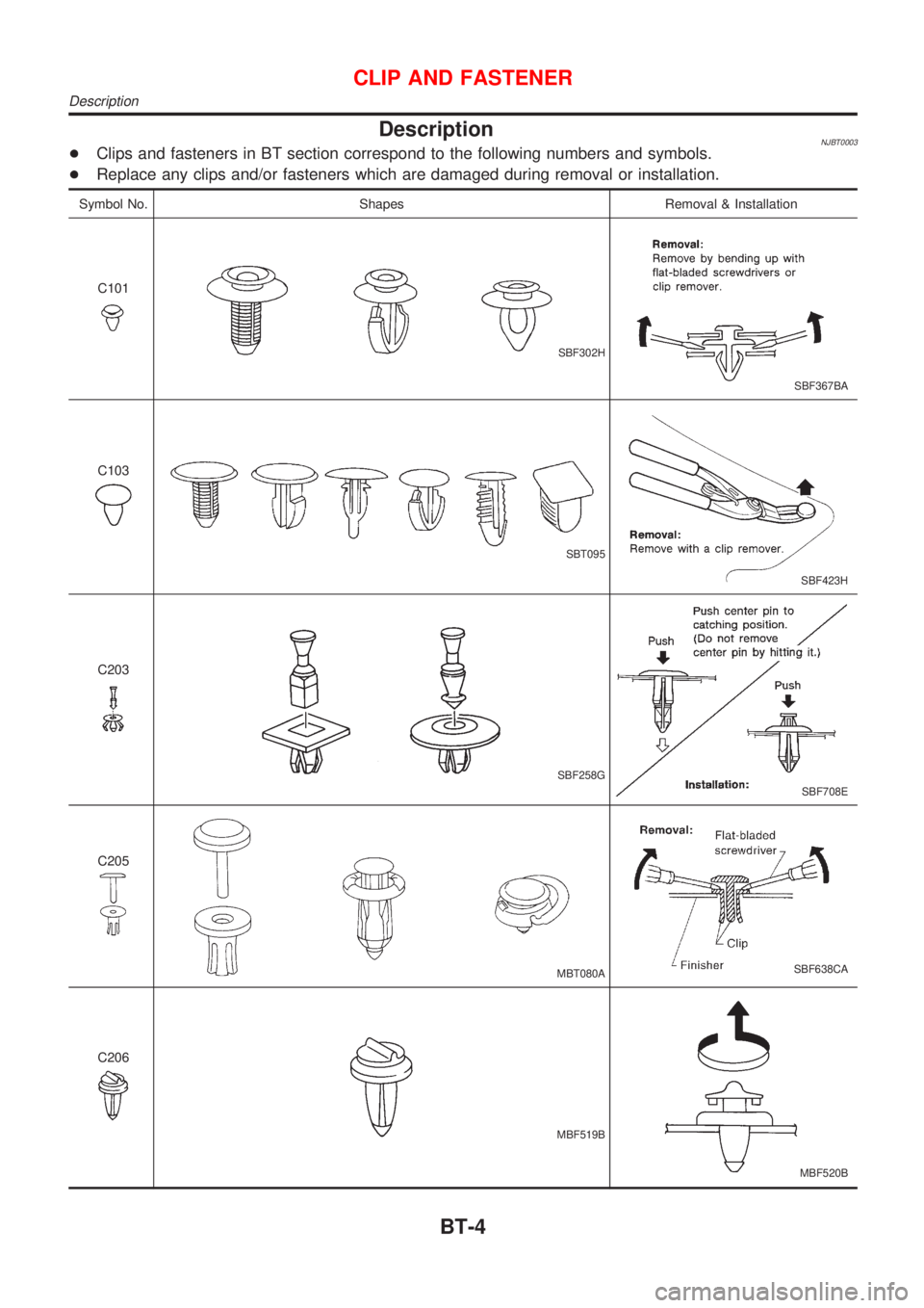 NISSAN ALMERA N16 2001  Electronic Repair Manual DescriptionNJBT0003+Clips and fasteners in BT section correspond to the following numbers and symbols.
+Replace any clips and/or fasteners which are damaged during removal or installation.
Symbol No. 