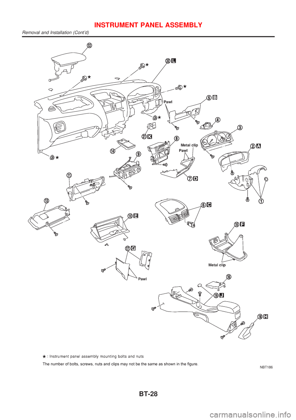 NISSAN ALMERA N16 2001  Electronic Repair Manual NBT186
INSTRUMENT PANEL ASSEMBLY
Removal and Installation (Contd)
BT-28 