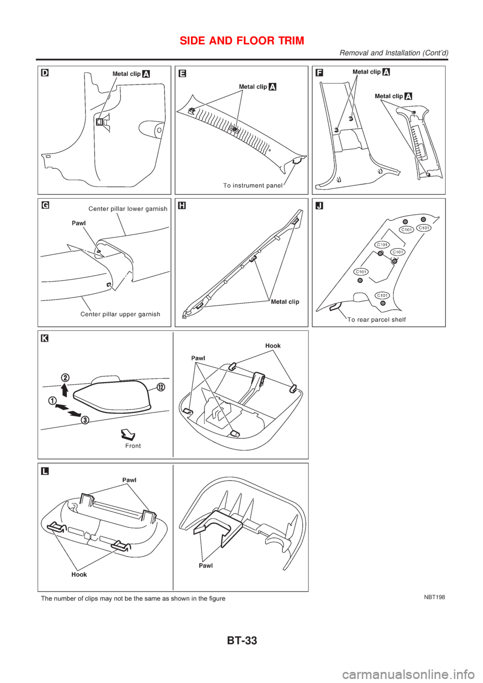 NISSAN ALMERA N16 2001  Electronic Repair Manual NBT198
SIDE AND FLOOR TRIM
Removal and Installation (Contd)
BT-33 
