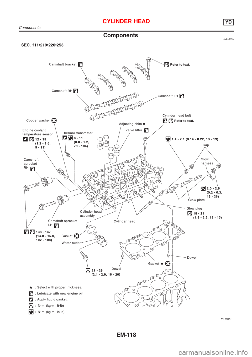 NISSAN ALMERA N16 2001  Electronic Repair Manual ComponentsNJEM0062
YEM016
CYLINDER HEADYD
Components
EM-118 