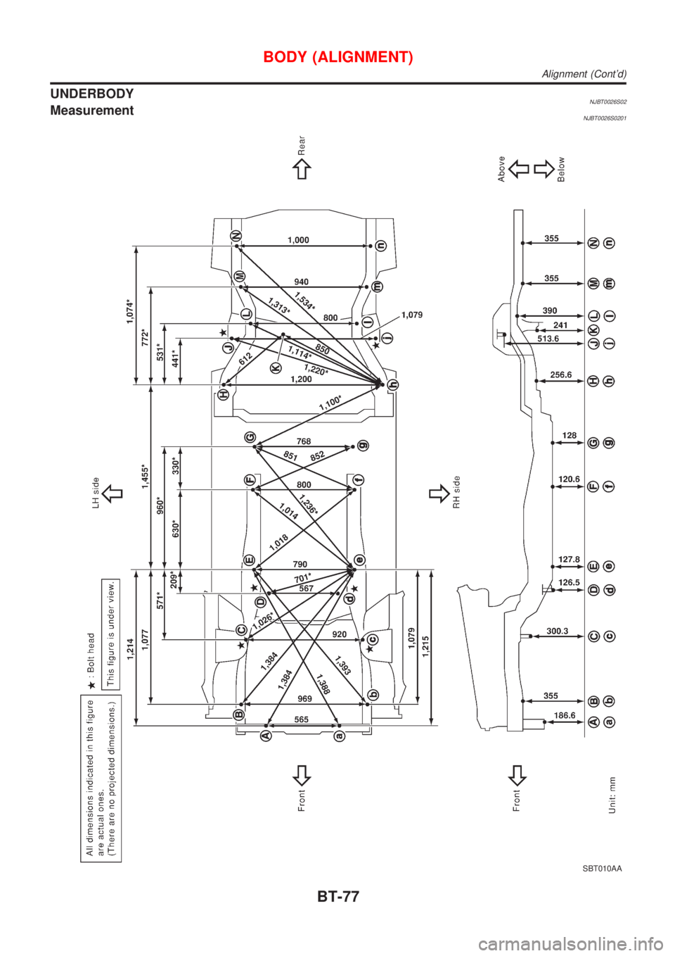 NISSAN ALMERA N16 2001  Electronic Repair Manual UNDERBODYNJBT0026S02MeasurementNJBT0026S0201
SBT010AA
BODY (ALIGNMENT)
Alignment (Contd)
BT-77 