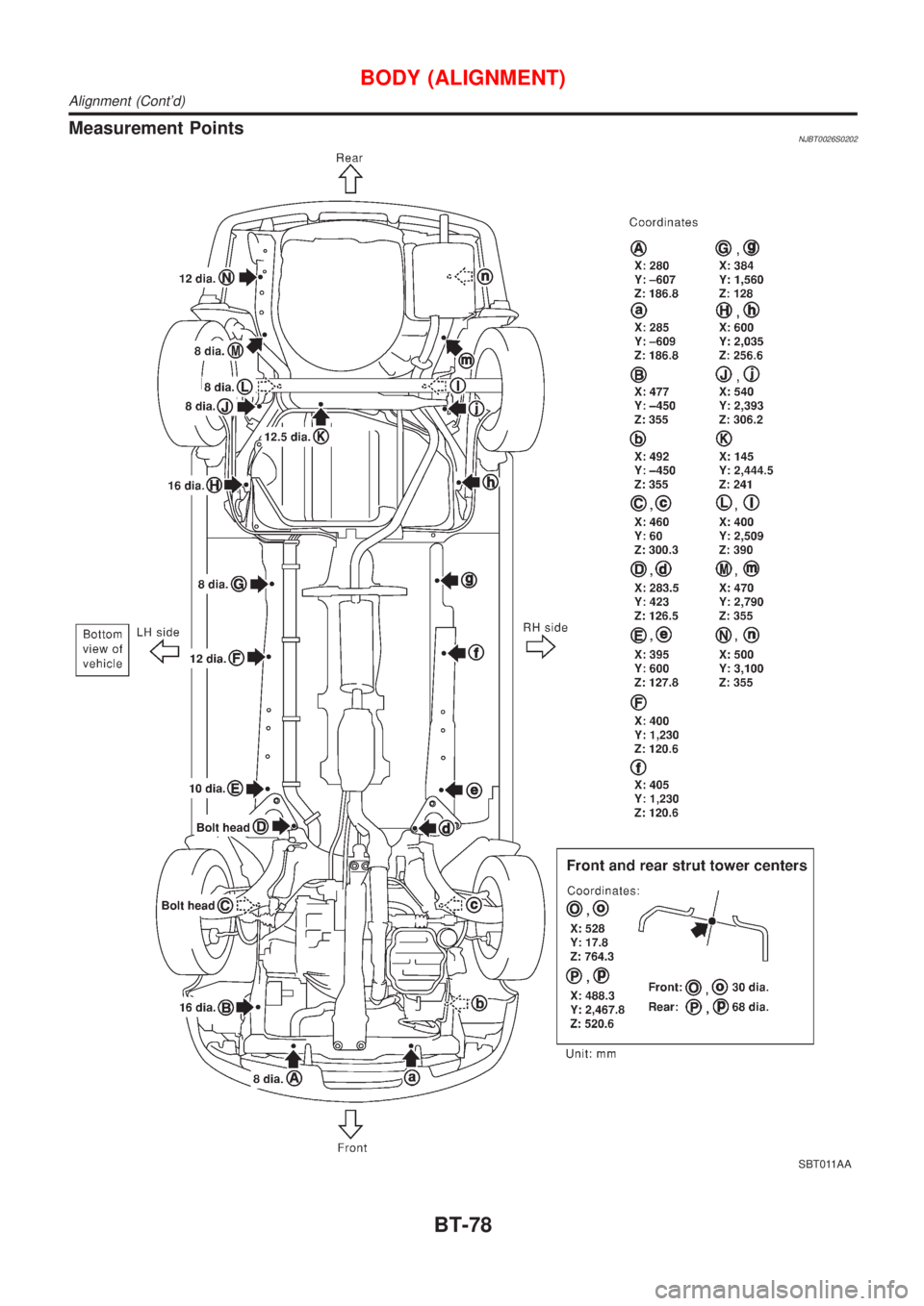 NISSAN ALMERA N16 2001  Electronic Repair Manual Measurement PointsNJBT0026S0202
SBT011AA
BODY (ALIGNMENT)
Alignment (Contd)
BT-78 