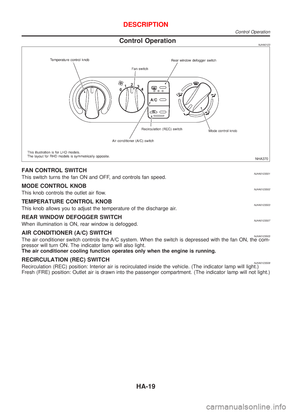 NISSAN ALMERA N16 2001  Electronic Repair Manual Control OperationNJHA0123
NHA370
FAN CONTROL SWITCHNJHA0123S01This switch turns the fan ON and OFF, and controls fan speed.
MODE CONTROL KNOBNJHA0123S02This knob controls the outlet air flow.
TEMPERAT