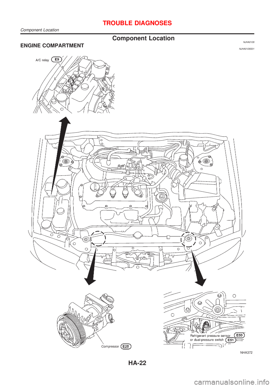 NISSAN ALMERA N16 2001  Electronic Repair Manual Component LocationNJHA0126ENGINE COMPARTMENTNJHA0126S01
NHA372
TROUBLE DIAGNOSES
Component Location
HA-22 