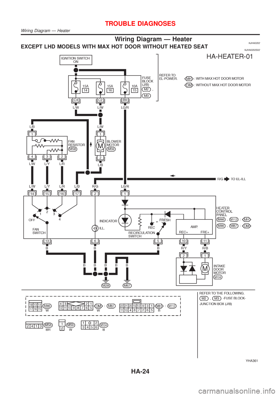 NISSAN ALMERA N16 2001  Electronic Repair Manual Wiring Diagram Ð HeaterNJHA0202EXCEPT LHD MODELS WITH MAX HOT DOOR WITHOUT HEATED SEATNJHA0202S02
YHA361
TROUBLE DIAGNOSES
Wiring Diagram Ð Heater
HA-24 