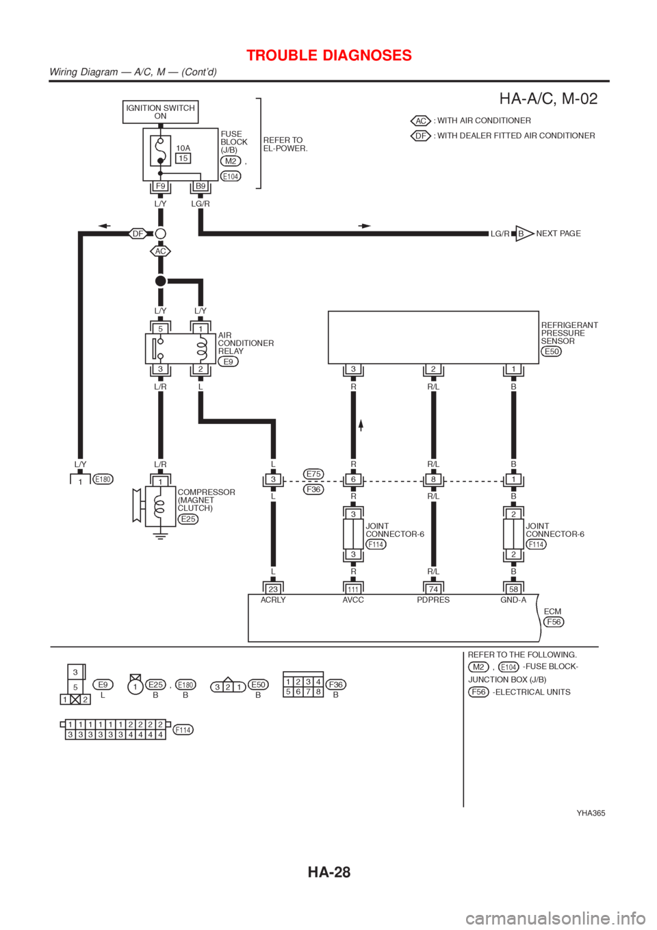 NISSAN ALMERA N16 2001  Electronic Repair Manual YHA365
TROUBLE DIAGNOSES
Wiring Diagram Ð A/C, M Ð (Contd)
HA-28 