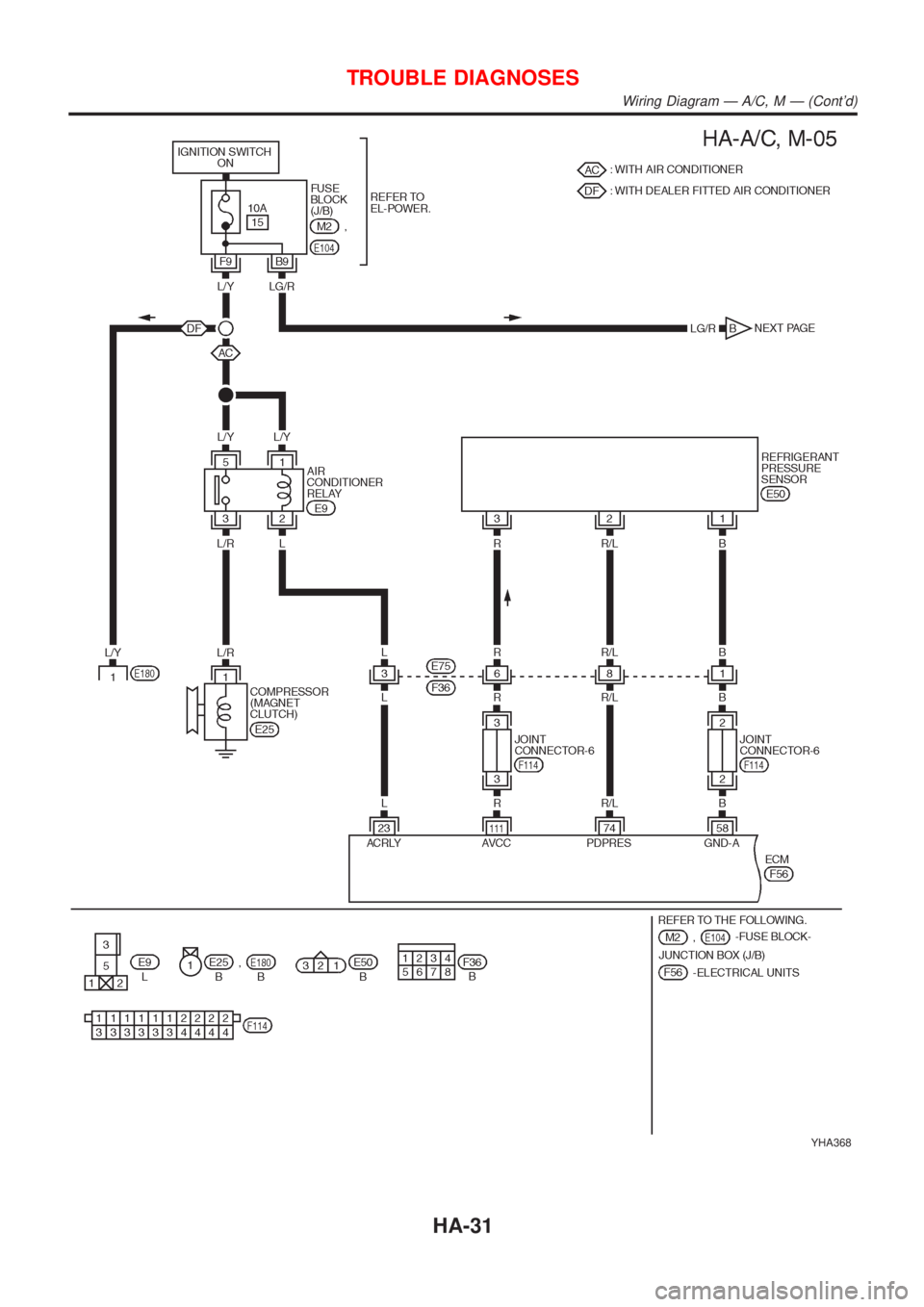 NISSAN ALMERA N16 2001  Electronic Repair Manual YHA368
TROUBLE DIAGNOSES
Wiring Diagram Ð A/C, M Ð (Contd)
HA-31 