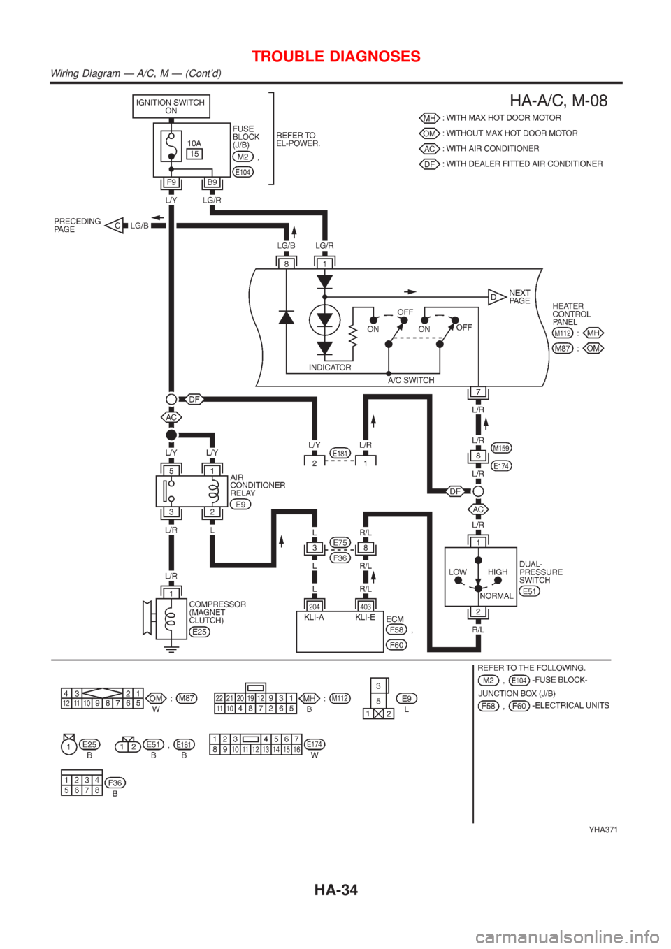 NISSAN ALMERA N16 2001  Electronic Repair Manual YHA371
TROUBLE DIAGNOSES
Wiring Diagram Ð A/C, M Ð (Contd)
HA-34 