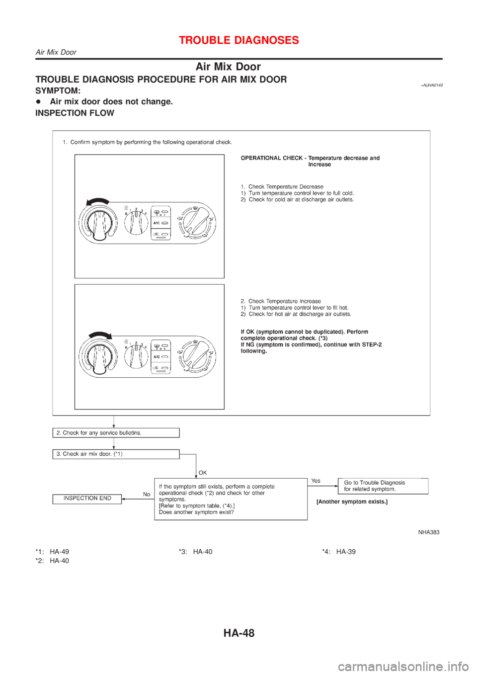 NISSAN ALMERA N16 2001  Electronic Repair Manual Air Mix Door
TROUBLE DIAGNOSIS PROCEDURE FOR AIR MIX DOOR=NJHA0140SYMPTOM:
+Air mix door does not change.
INSPECTION FLOW
NHA383
*1: HA-49
*2: HA-40*3: HA-40 *4: HA-39
TROUBLE DIAGNOSES
Air Mix Door
H