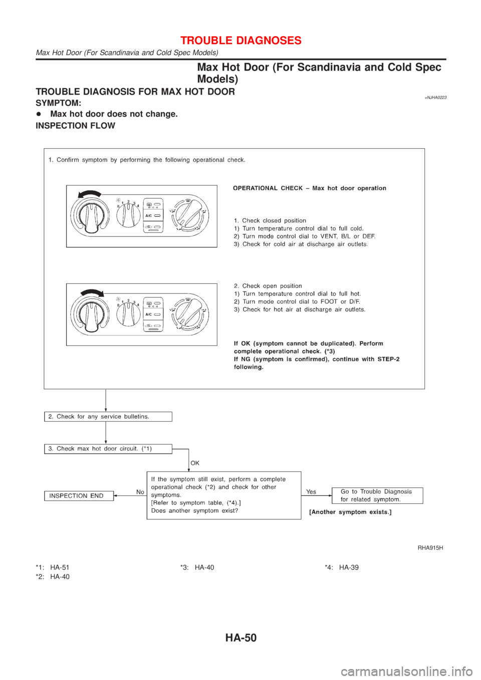 NISSAN ALMERA N16 2001  Electronic Repair Manual Max Hot Door (For Scandinavia and Cold Spec
Models)
TROUBLE DIAGNOSIS FOR MAX HOT DOOR=NJHA0223SYMPTOM:
+Max hot door does not change.
INSPECTION FLOW
RHA915H
*1: HA-51
*2: HA-40*3: HA-40 *4: HA-39
TR