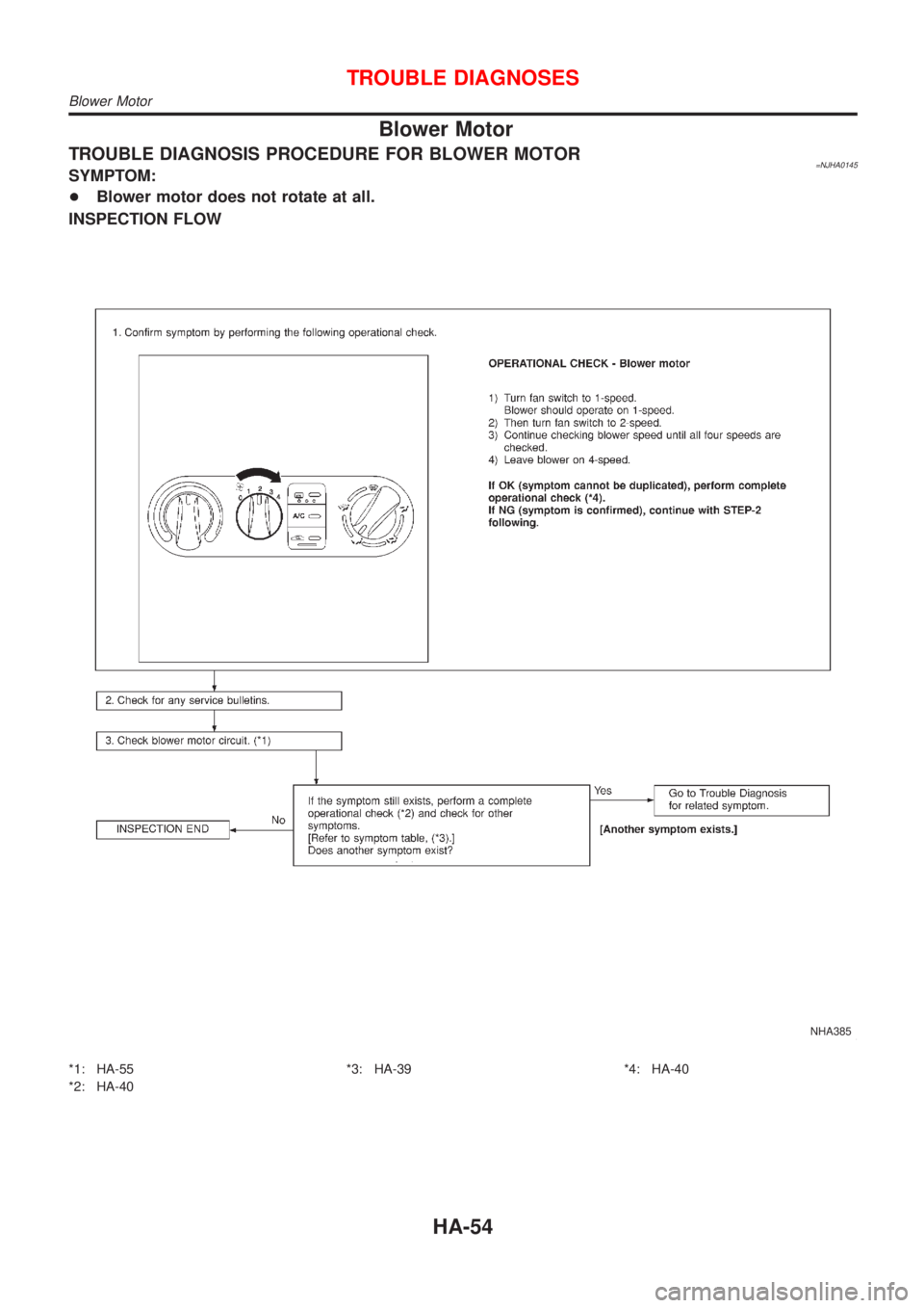 NISSAN ALMERA N16 2001  Electronic Repair Manual Blower Motor
TROUBLE DIAGNOSIS PROCEDURE FOR BLOWER MOTOR=NJHA0145SYMPTOM:
+Blower motor does not rotate at all.
INSPECTION FLOW
NHA385
*1: HA-55
*2: HA-40*3: HA-39 *4: HA-40
TROUBLE DIAGNOSES
Blower 