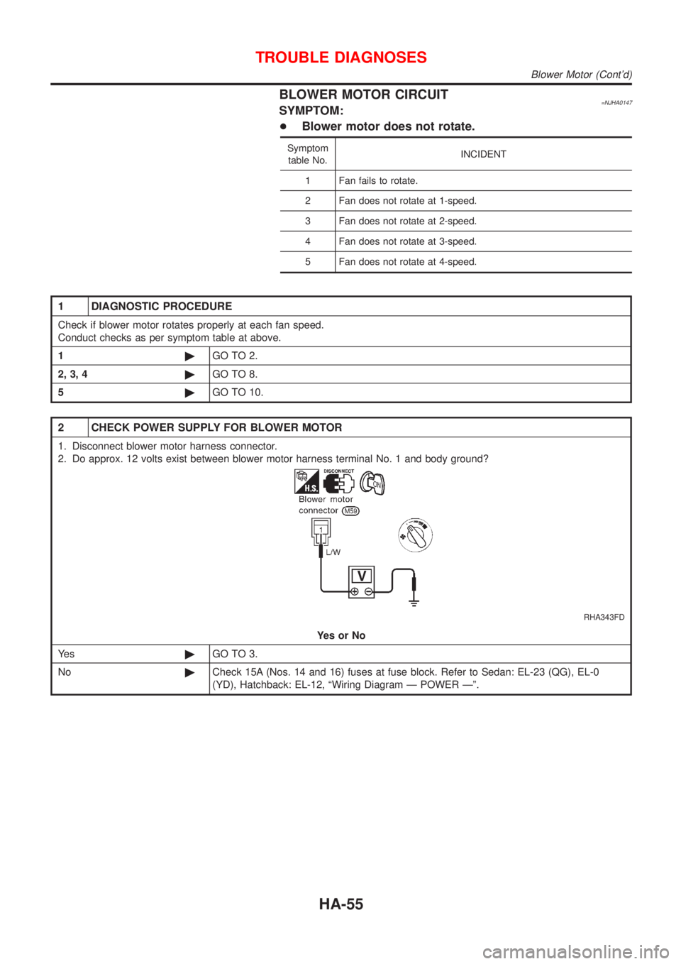 NISSAN ALMERA N16 2001  Electronic Repair Manual BLOWER MOTOR CIRCUIT=NJHA0147SYMPTOM:
+Blower motor does not rotate.
Symptom
table No.INCIDENT
1 Fan fails to rotate.
2 Fan does not rotate at 1-speed.
3 Fan does not rotate at 2-speed.
4 Fan does not