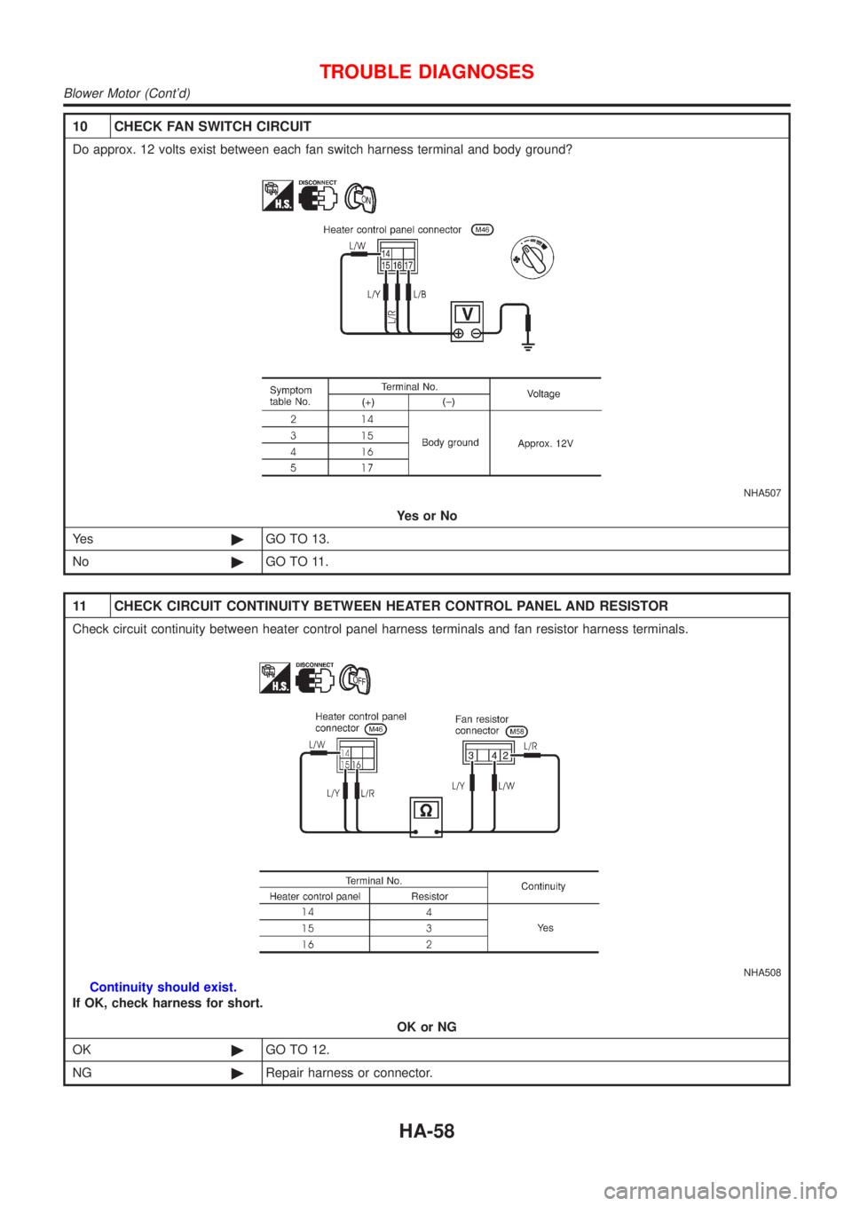 NISSAN ALMERA N16 2001  Electronic Repair Manual 10 CHECK FAN SWITCH CIRCUIT
Do approx. 12 volts exist between each fan switch harness terminal and body ground?
NHA507
YesorNo
Ye s©GO TO 13.
No©GO TO 11.
11 CHECK CIRCUIT CONTINUITY BETWEEN HEATER 