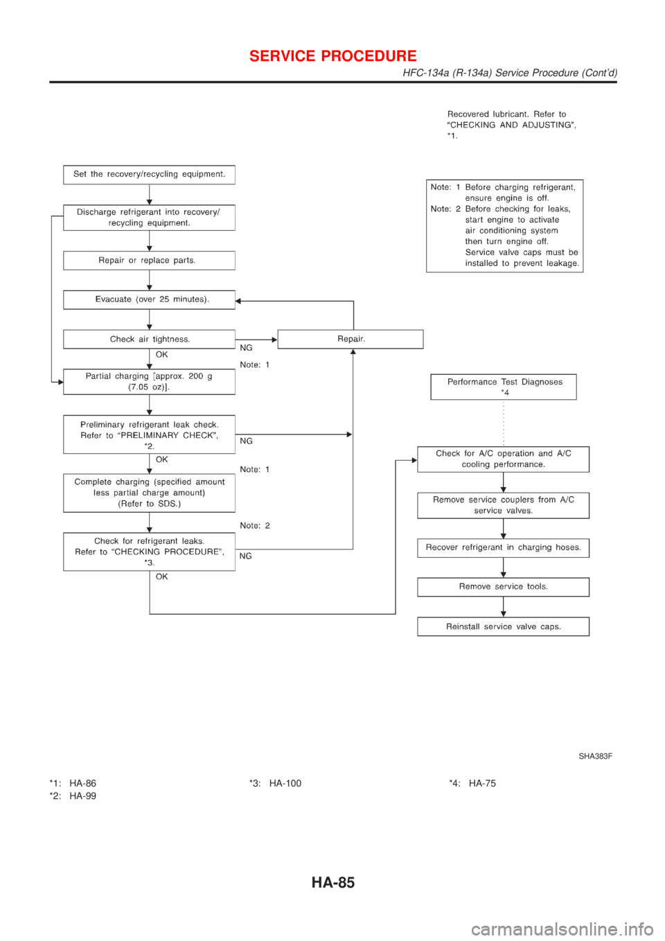 NISSAN ALMERA N16 2001  Electronic Repair Manual SHA383F
*1: HA-86
*2: HA-99*3: HA-100 *4: HA-75
SERVICE PROCEDURE
HFC-134a (R-134a) Service Procedure (Contd)
HA-85 