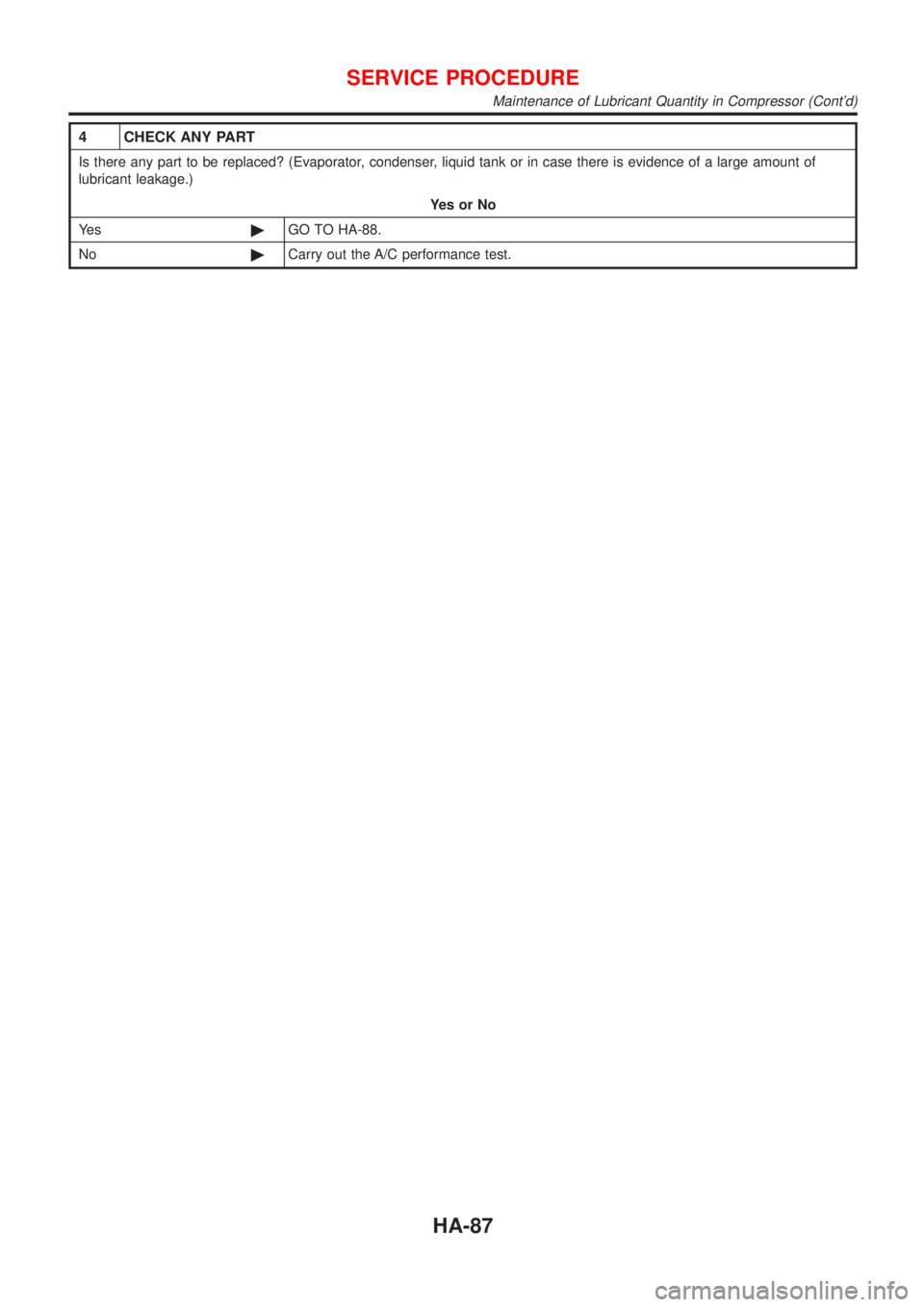 NISSAN ALMERA N16 2001  Electronic Repair Manual 4 CHECK ANY PART
Is there any part to be replaced? (Evaporator, condenser, liquid tank or in case there is evidence of a large amount of
lubricant leakage.)
YesorNo
Ye s©GO TO HA-88.
No©Carry out th