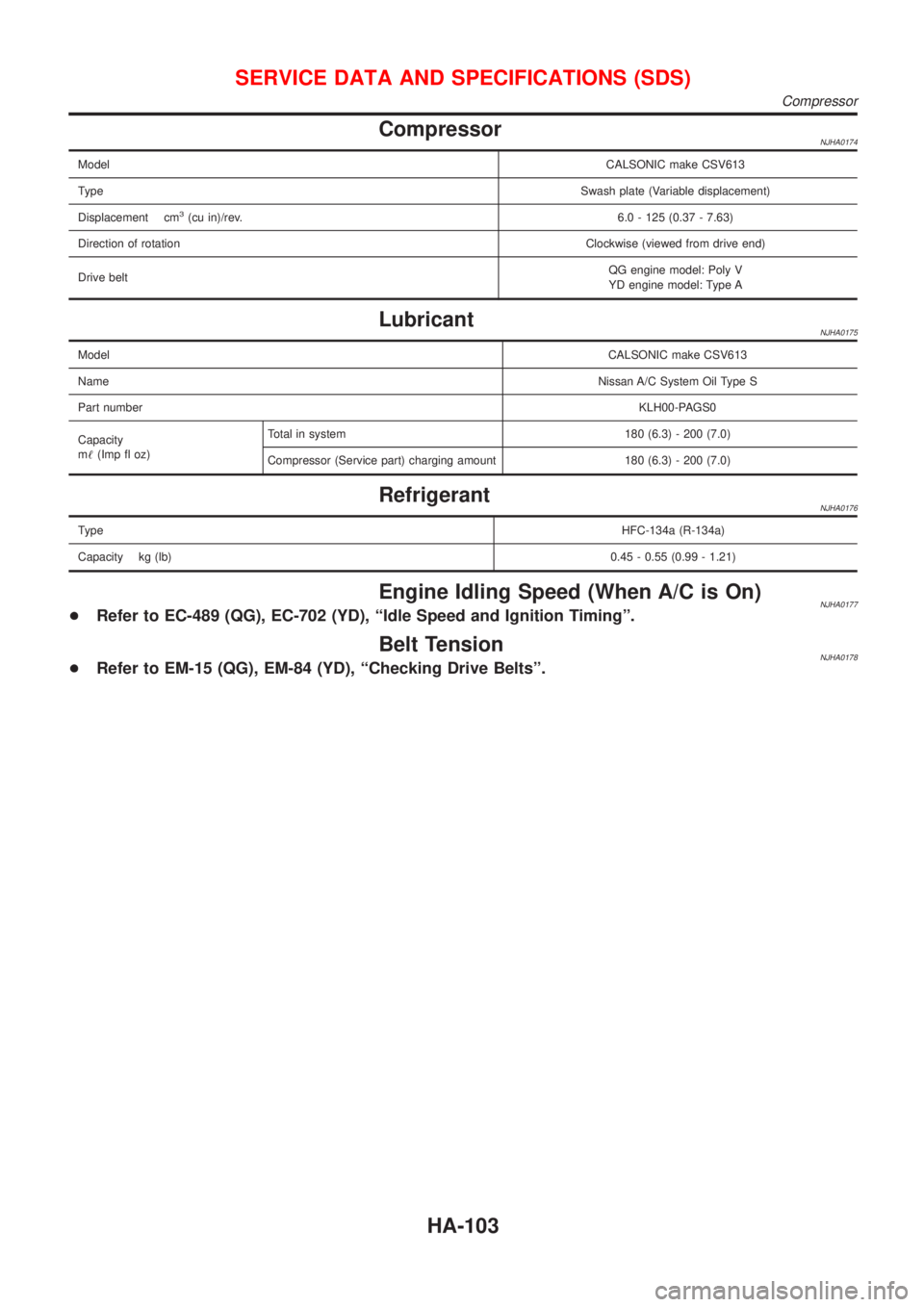 NISSAN ALMERA N16 2001  Electronic Repair Manual CompressorNJHA0174
ModelCALSONIC make CSV613
TypeSwash plate (Variable displacement)
Displacement cm
3(cu in)/rev.6.0 - 125 (0.37 - 7.63)
Direction of rotationClockwise (viewed from drive end)
Drive b
