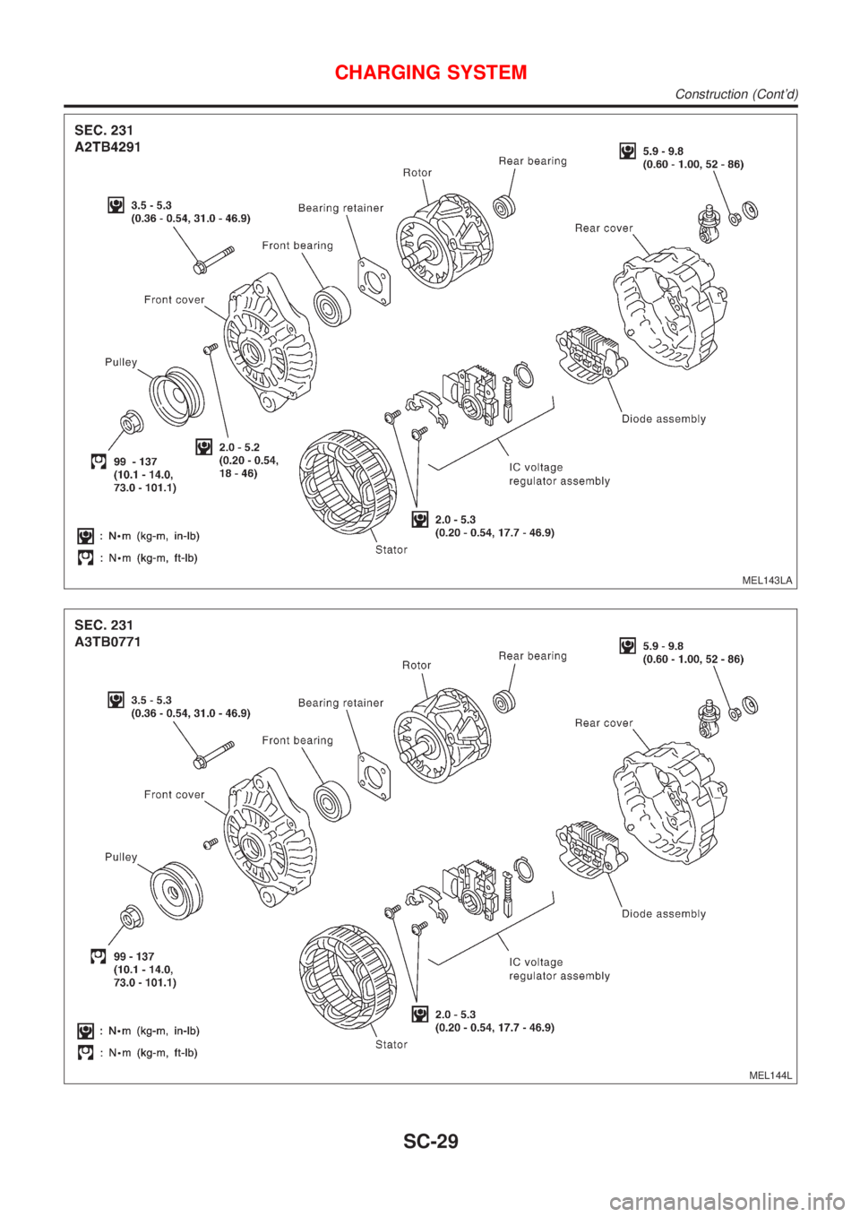 NISSAN ALMERA N16 2001  Electronic Repair Manual MEL143LA
MEL144L
CHARGING SYSTEM
Construction (Contd)
SC-29 